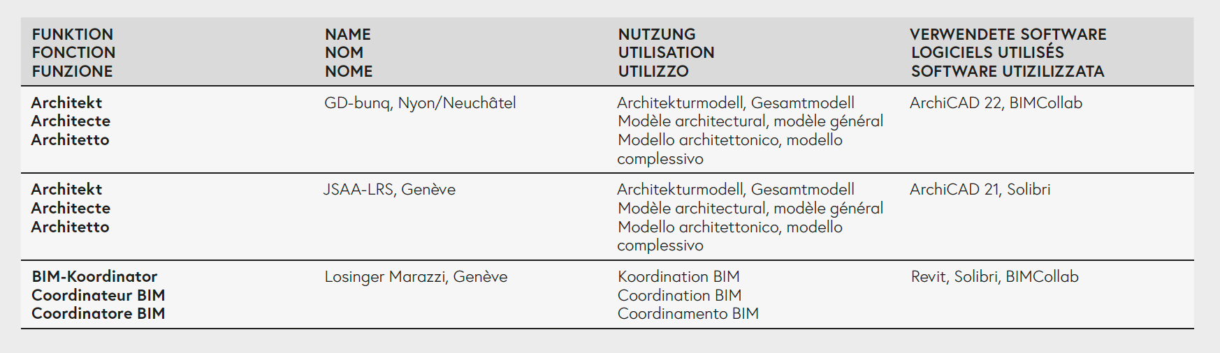 BIM-Übersicht