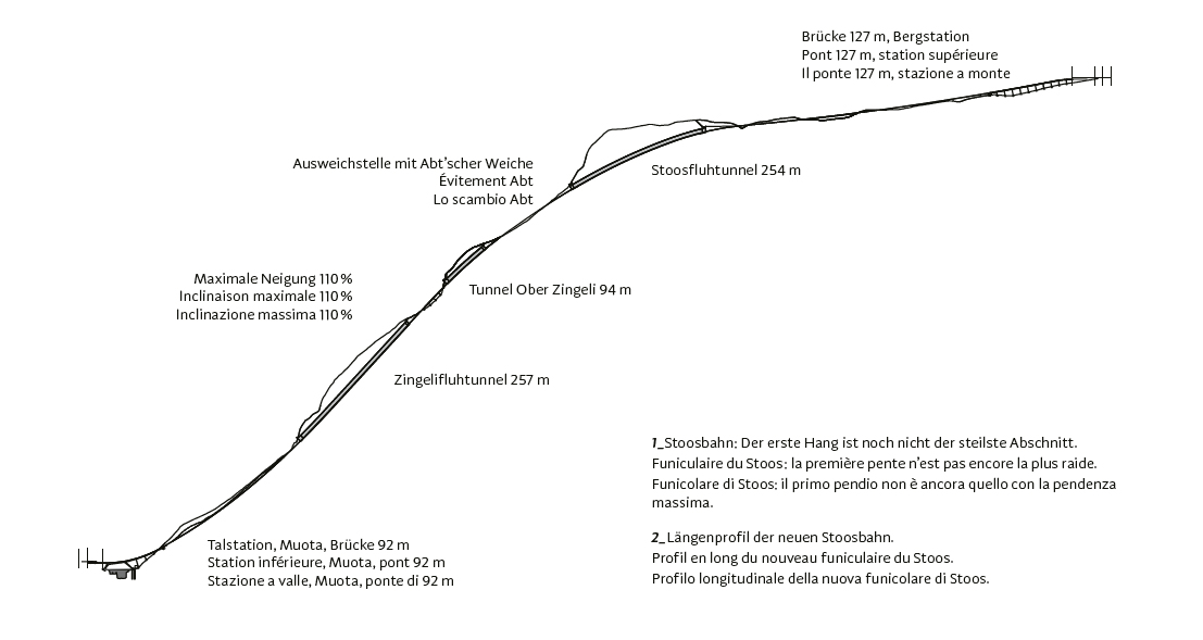 Längenprofil der neuen Stoosbahn.