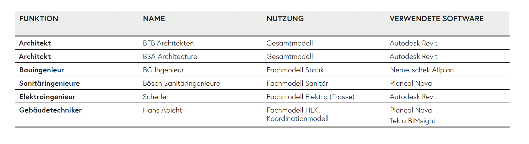 Neubau Spital Limmattal, Schlieren ZH