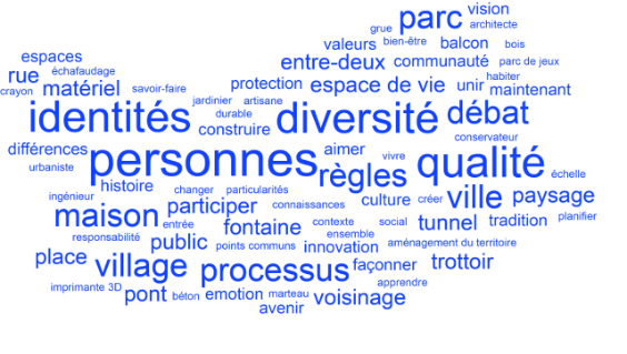 Culture du bâti