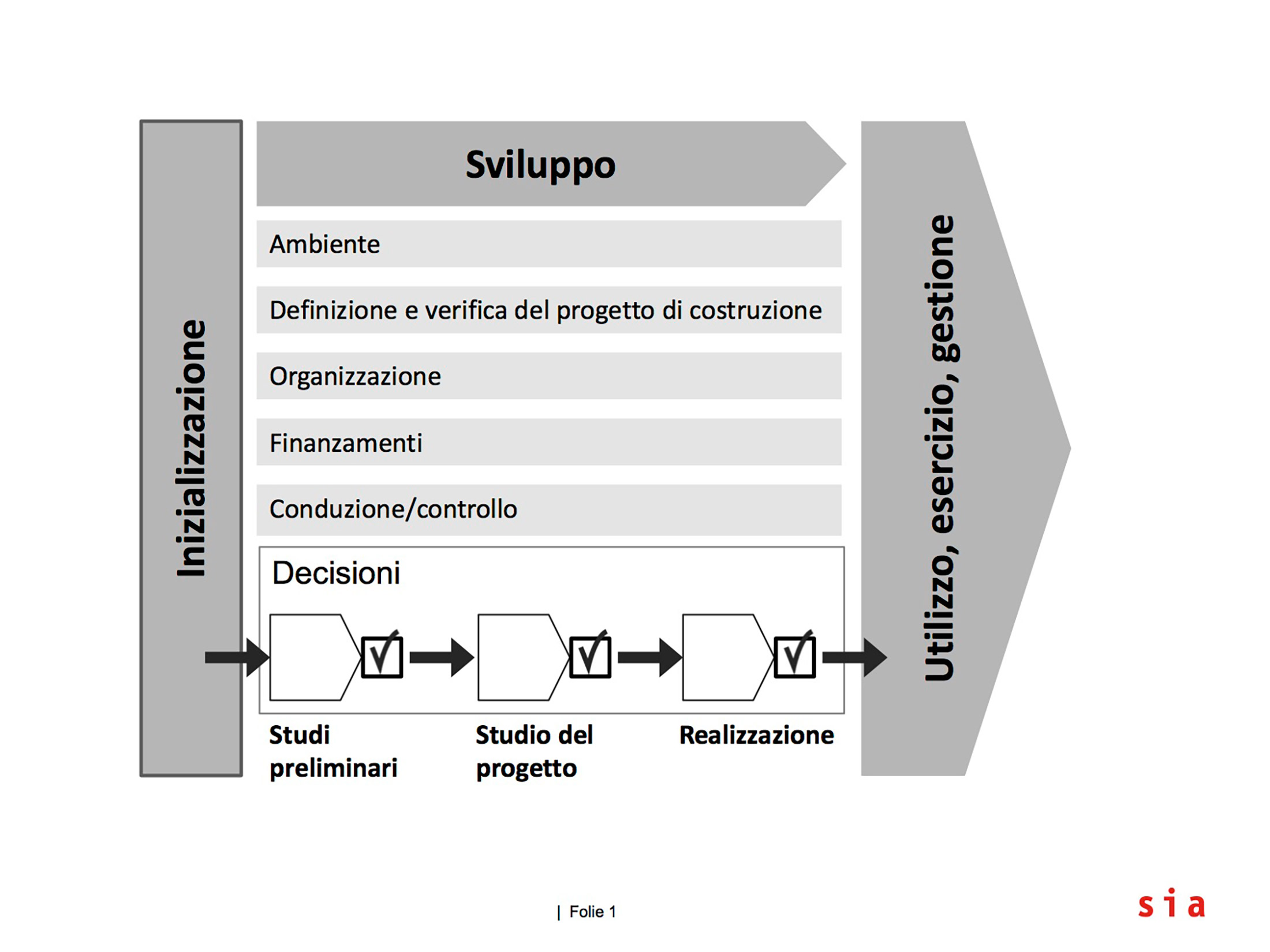 Rappresentazione schematica della procedura