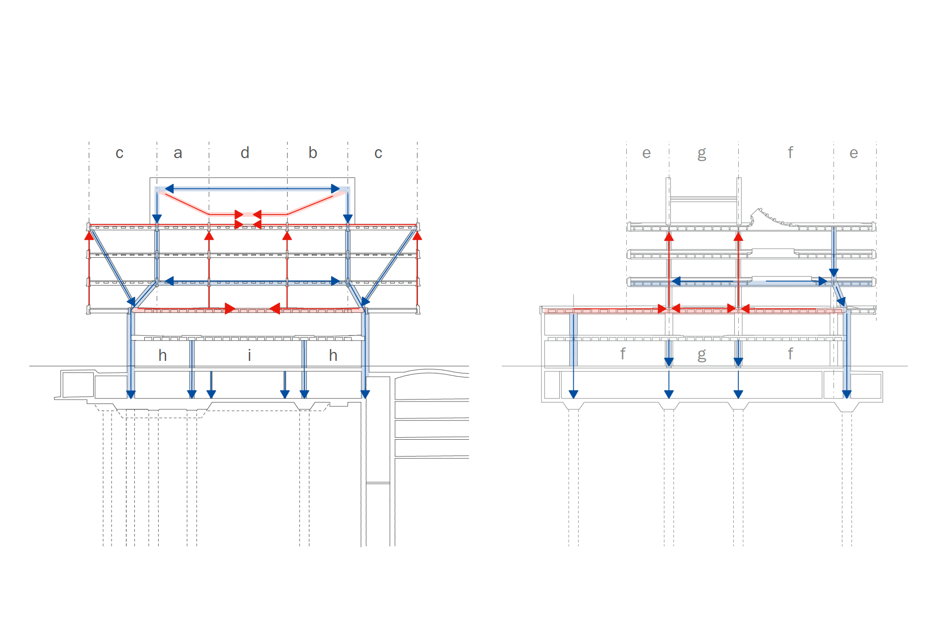 Schematische Darstellung der Kraftflüsse im Quer- und Längsschnitt.