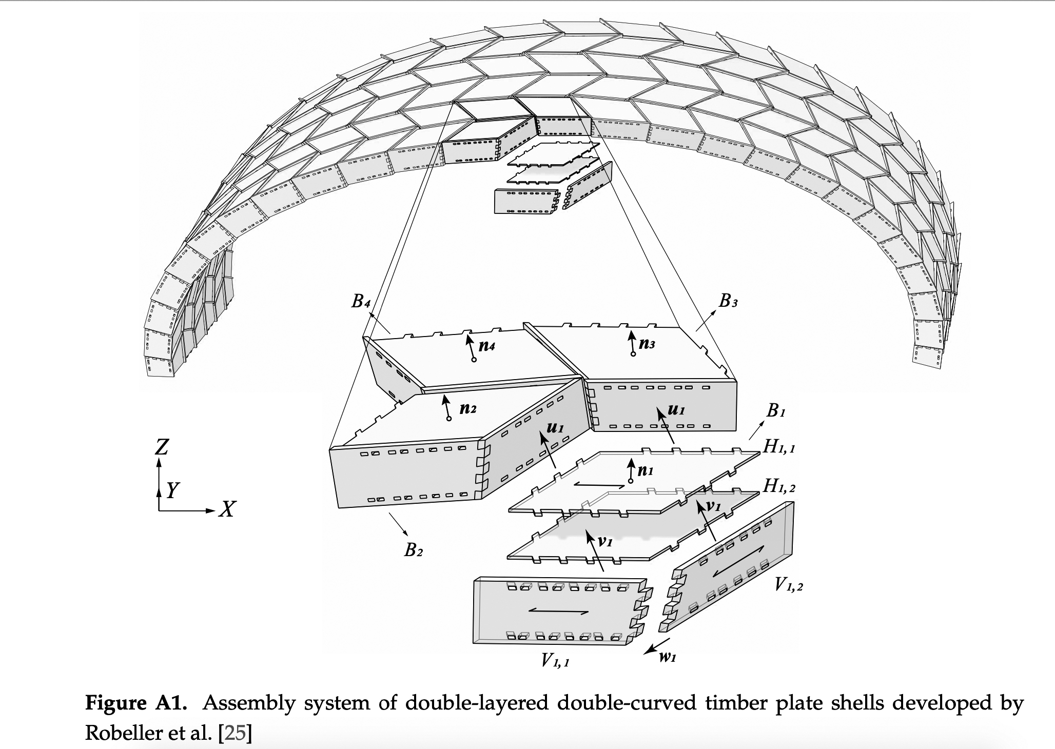 Fig.7: Système constructif d’une arche en panneau de bois à double couche et double courbure développée par Robeller et al. 2016