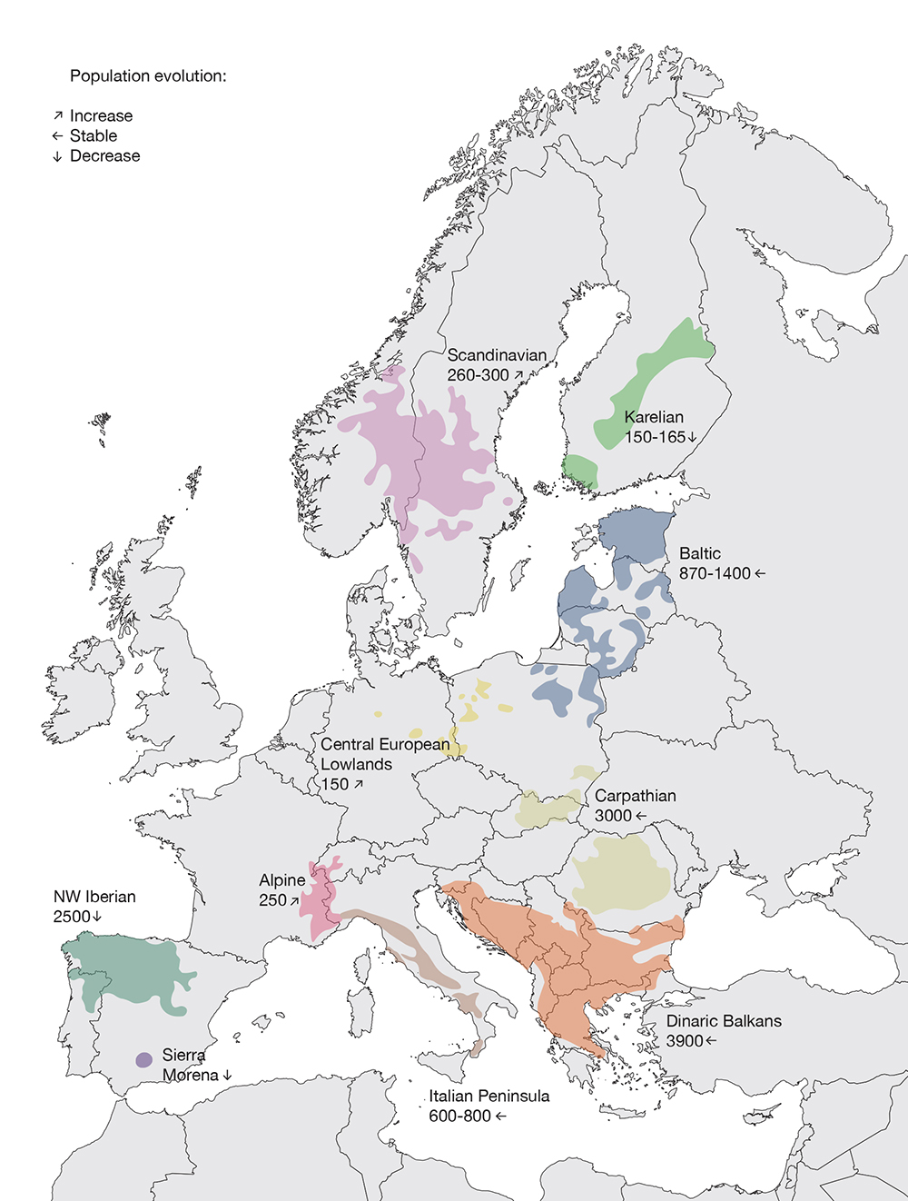 L’Europe des loups : population des loups en Europe et évolution, 2013. Le retour des grands carnivores reflète le progressif abandon de territoires entiers, un processus entamé dès le milieu du 20e siècle. Les loups ne respectant pas les frontières nationales, il est nécessaire d’appliquer des conventions européennes, mais aussi, notent les auteurs de l’article dans Mutation and Morphosis, de redéfinir la notion même de l’état « sauvage », non pas comme un état de la nature, mais comme une construction cul