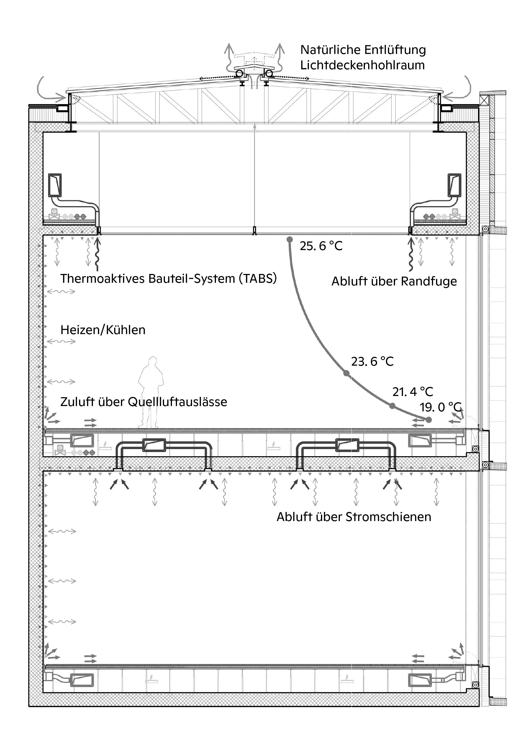 Schemaschnitt Klimatisierung 1./2. Obergeschoss.