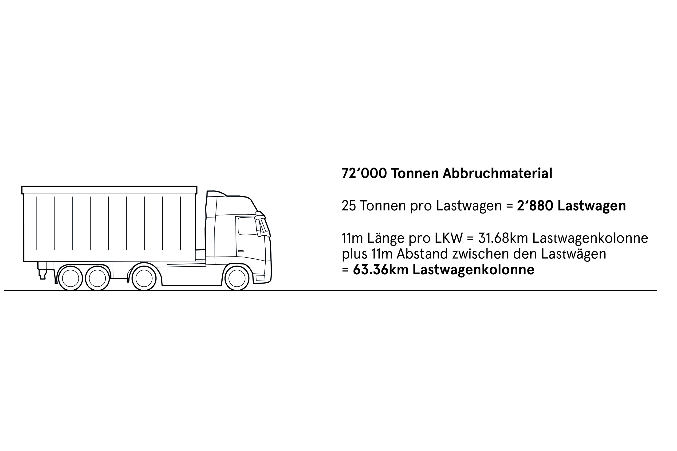 Roche_LKW Aushub1