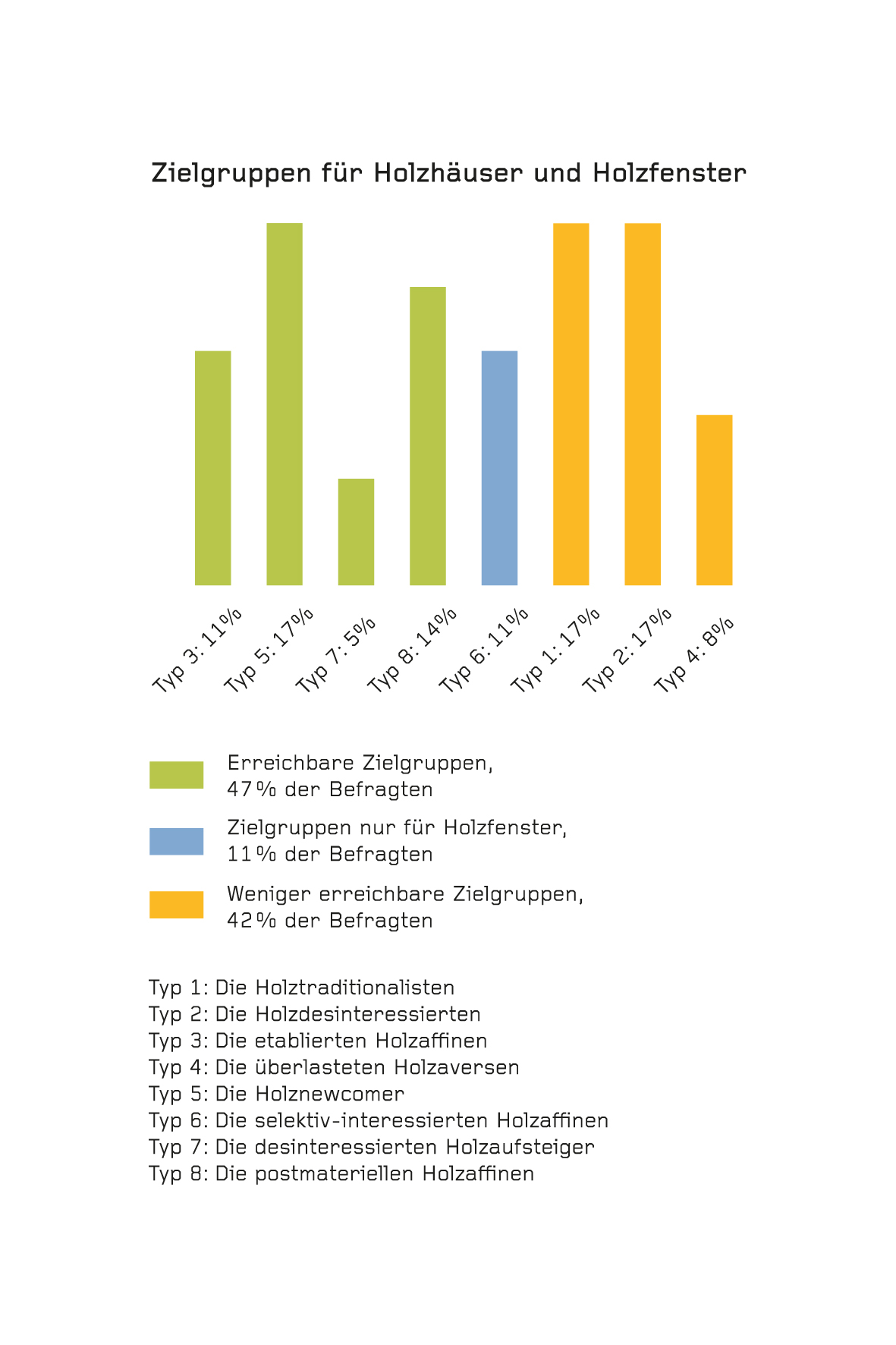 Grafik-Holz-Zielgruppe
