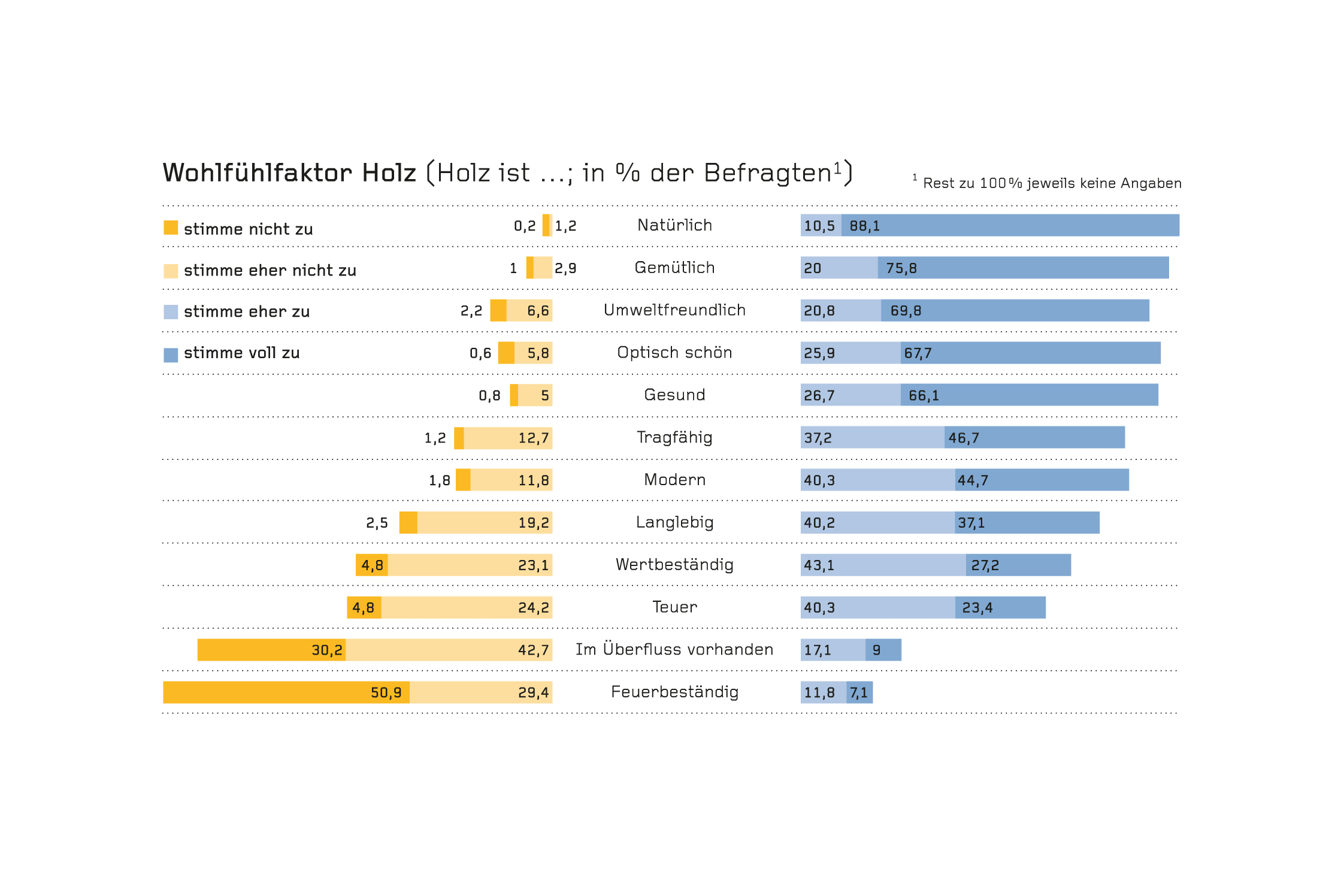 Wohlfühlfaktor-Holz-Grafik-2