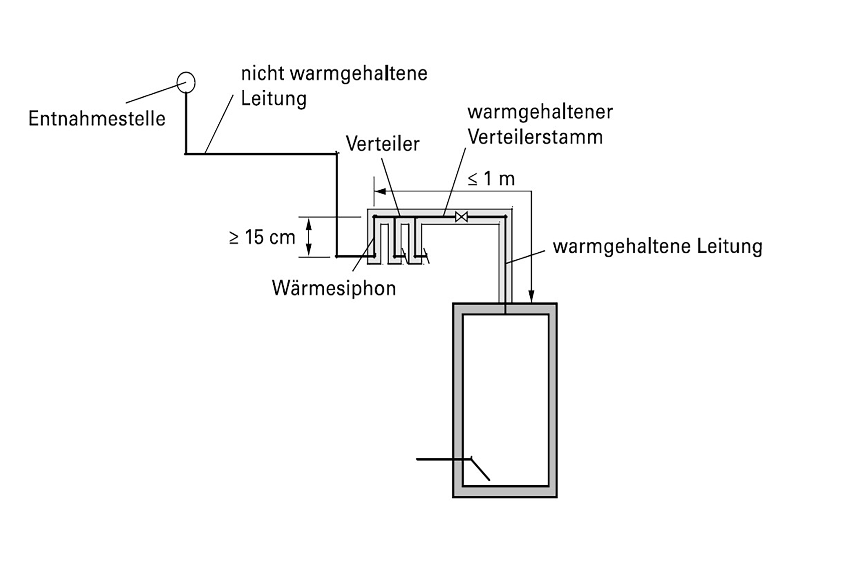 Norm-Trinkwasserqualitaet-Siphonierung