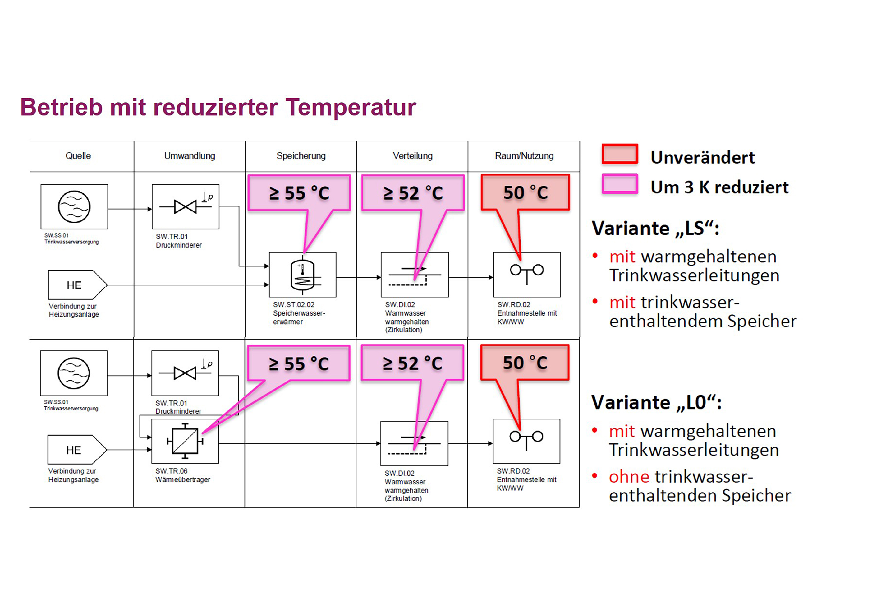 Norm-Trinkwasserqualitaet-reduzierte-Temperatur