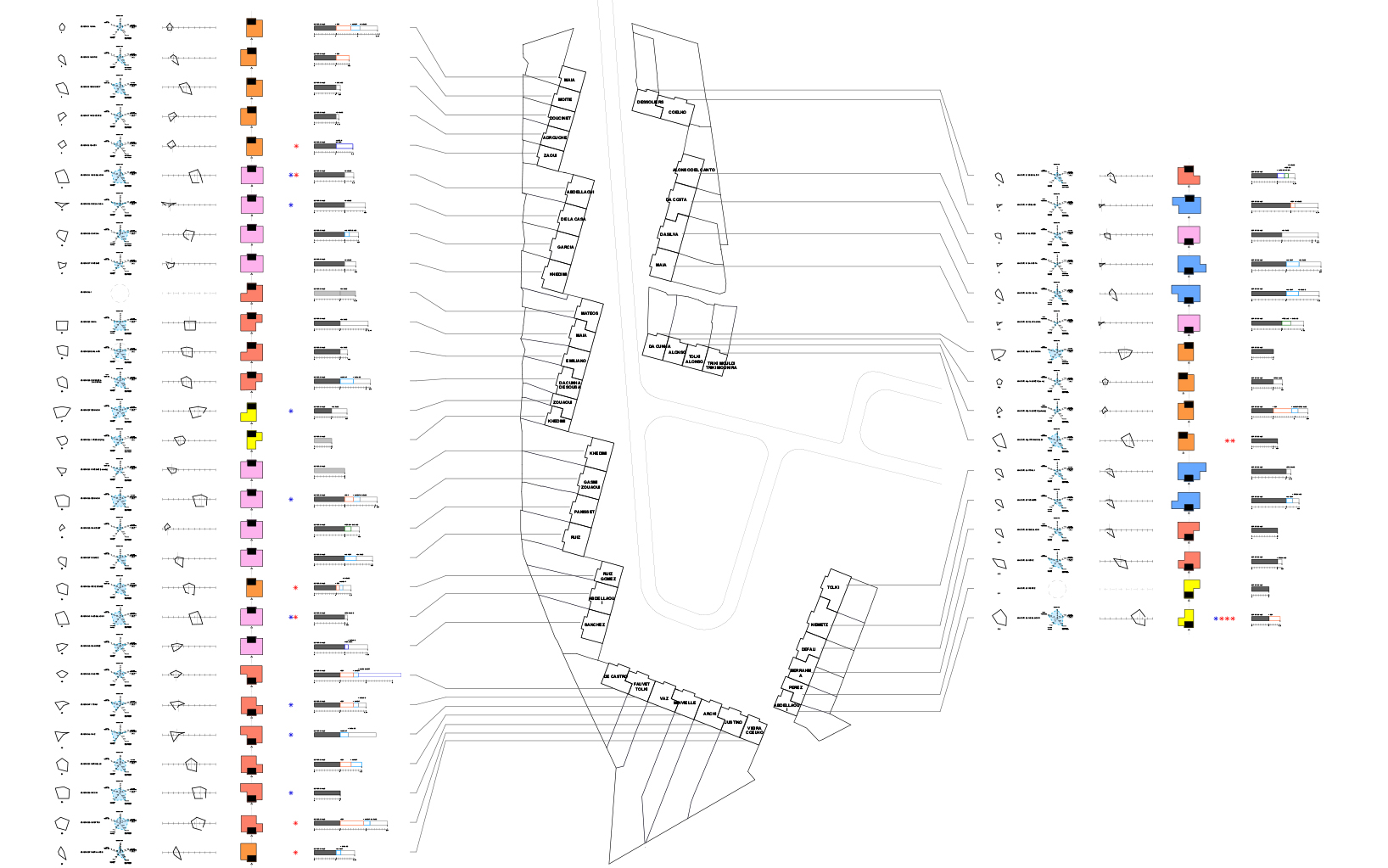À Mérignac-Beutre, l’agence Christophe Hutin Architecture procède à un «diagnostic social et technique», en s’appuyant sur des relevés, des variantes et des diagrammes synthétiques qui permettent d’anticiper les travaux dans la continuité des transformations déjà effectuées par les habitants.