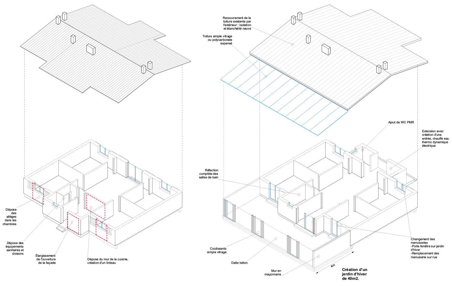 À Mérignac-Beutre, l’agence Christophe Hutin Architecture procède à un «diagnostic social et technique», en s’appuyant sur des relevés, des variantes et des diagrammes synthétiques qui permettent d’anticiper les travaux dans la continuité des transformations déjà effectuées par les habitants.