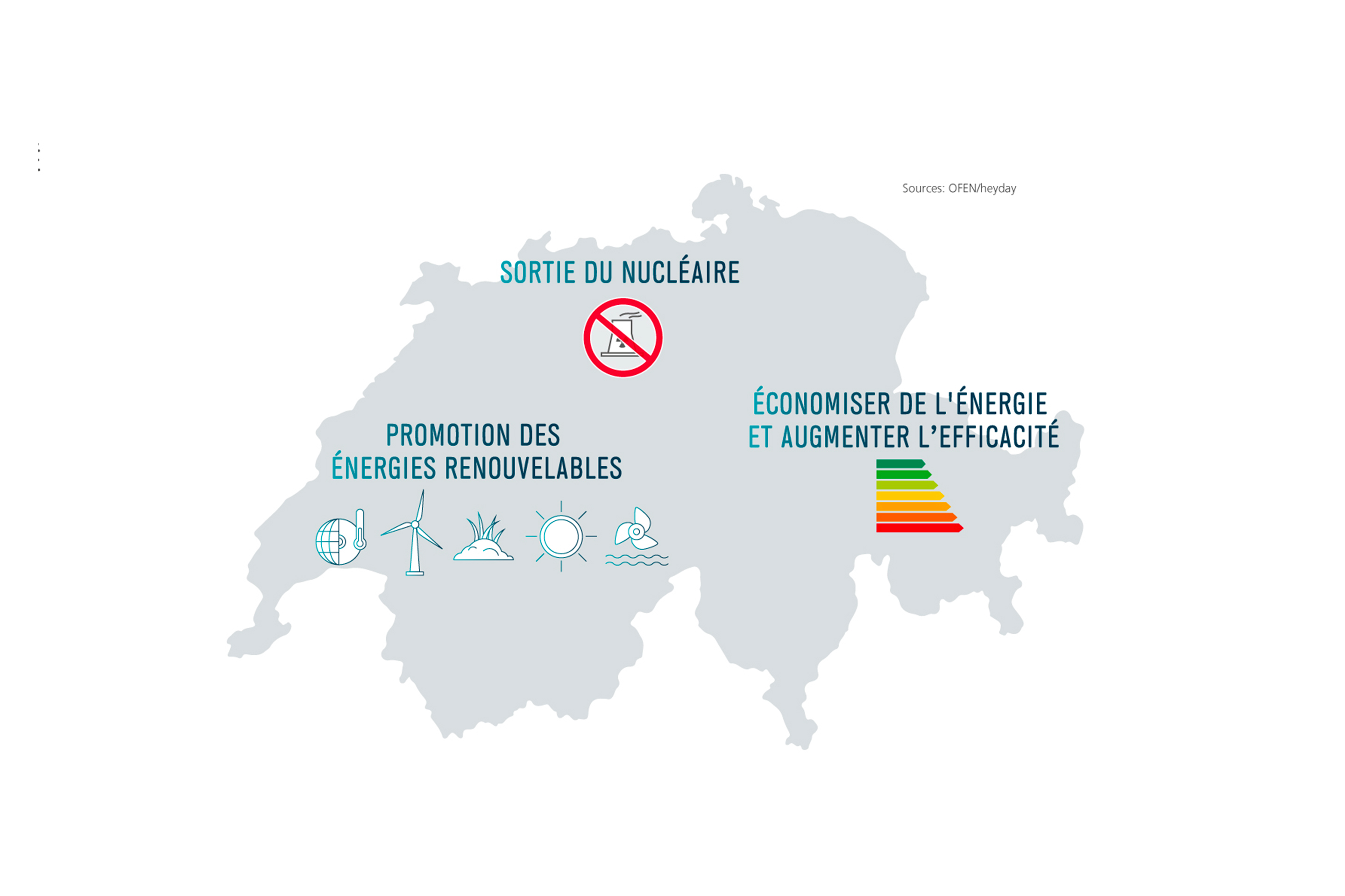 strategie-energetique-2020-ofen