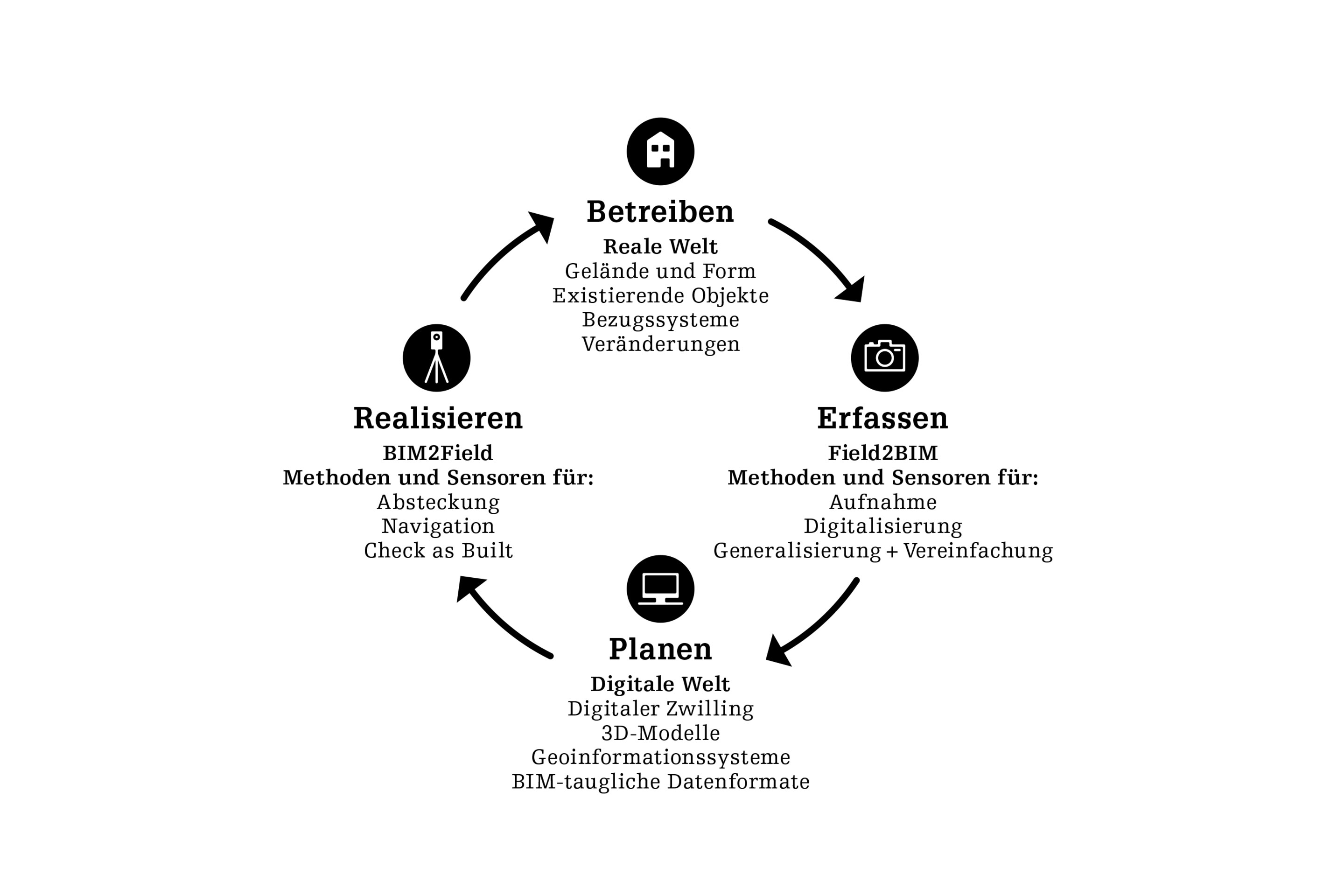 BIM-Grafik-Planung