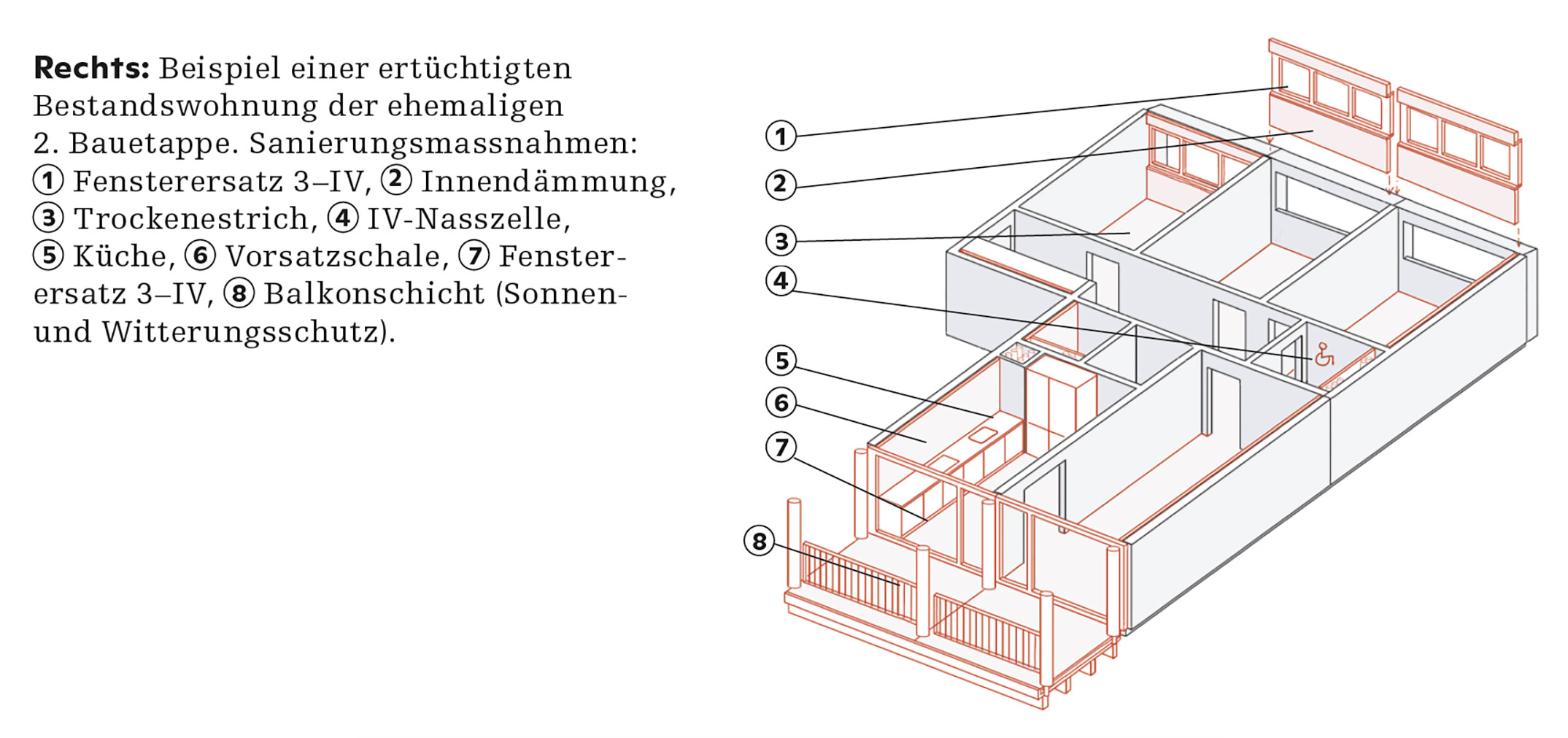 Wohnung