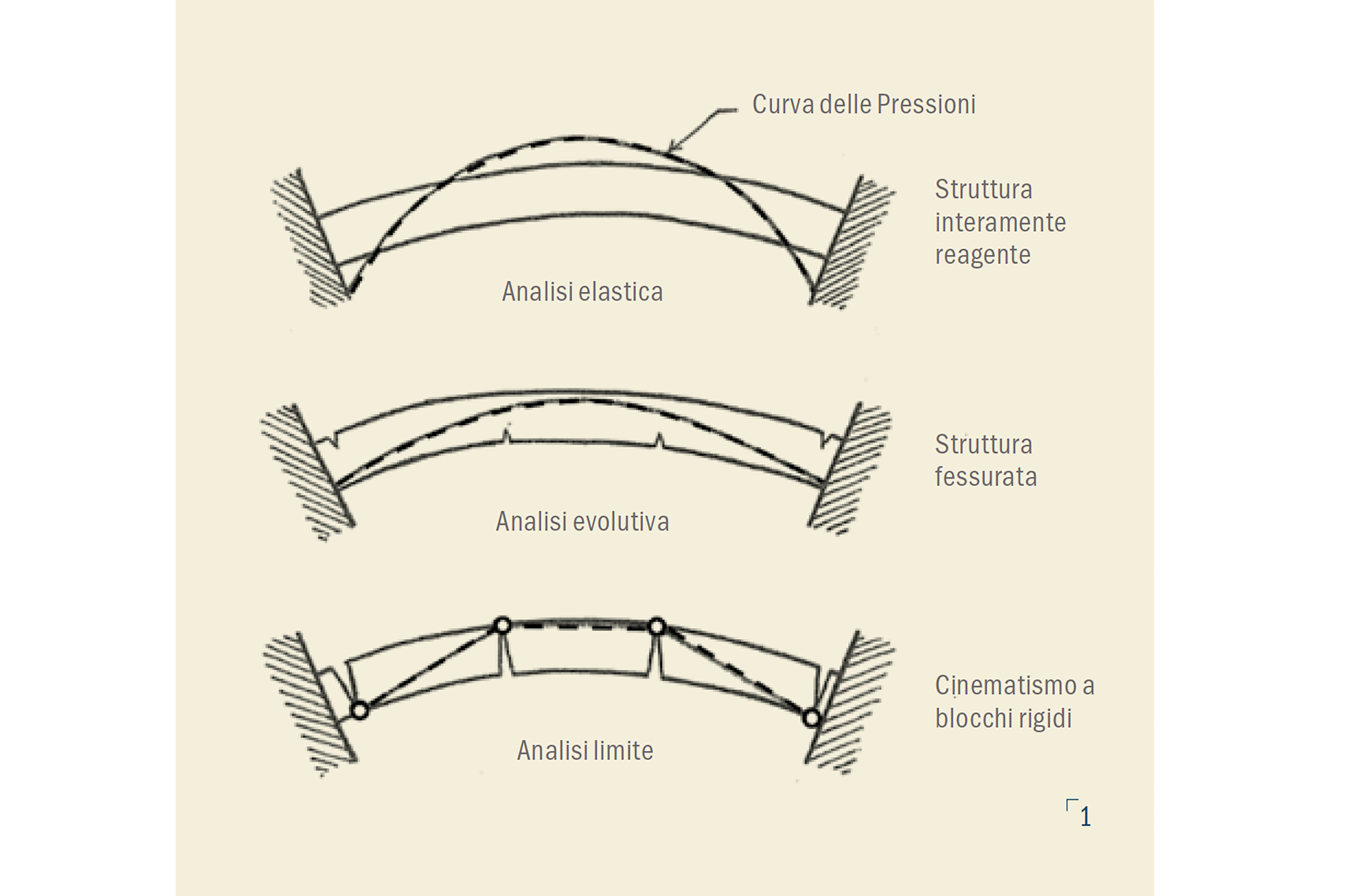 Ponti-ad-arco-1