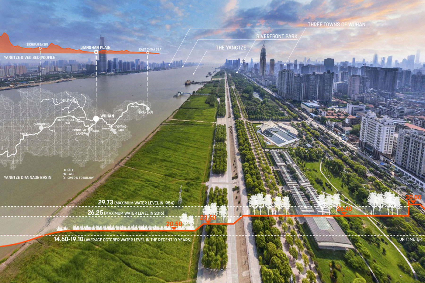 Wuhan Yangtze Riverfront Park