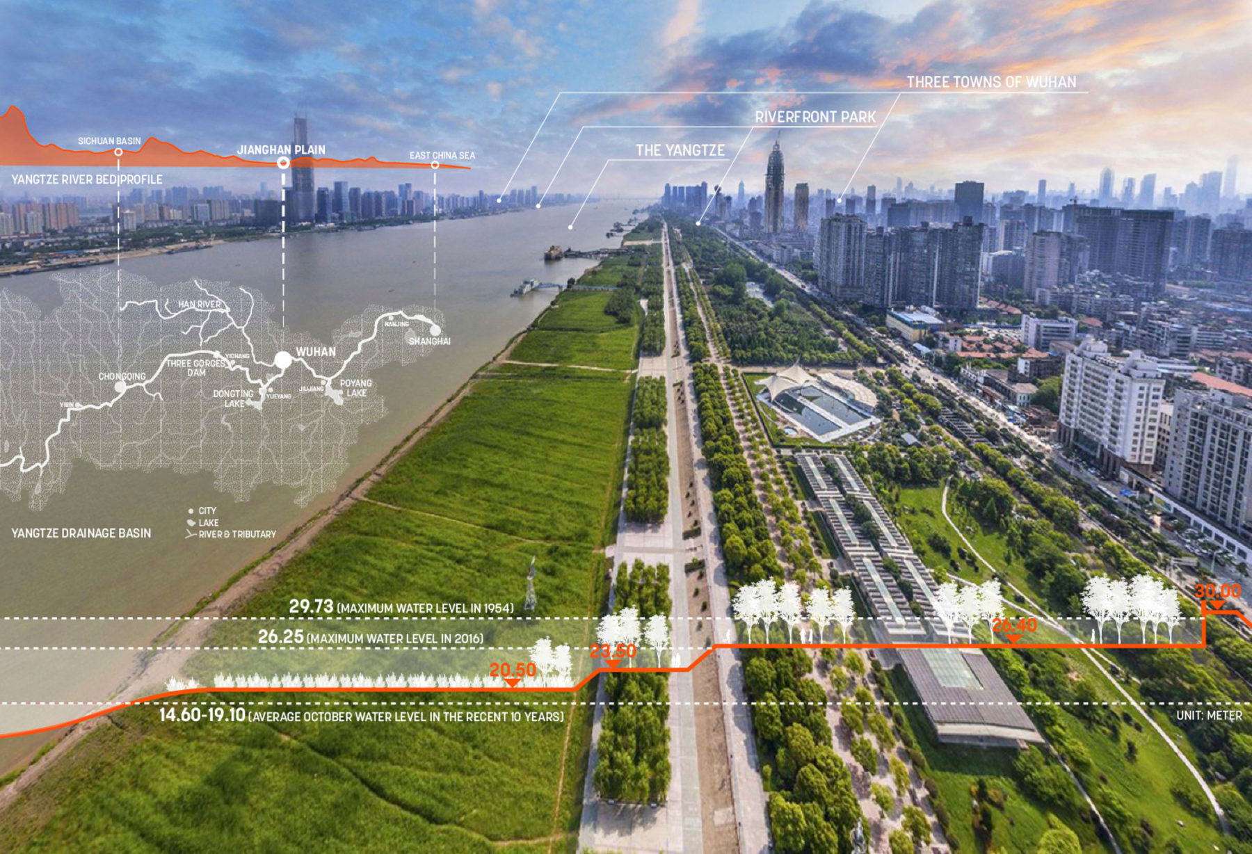 Wuhan Yangtze Riverfront Park