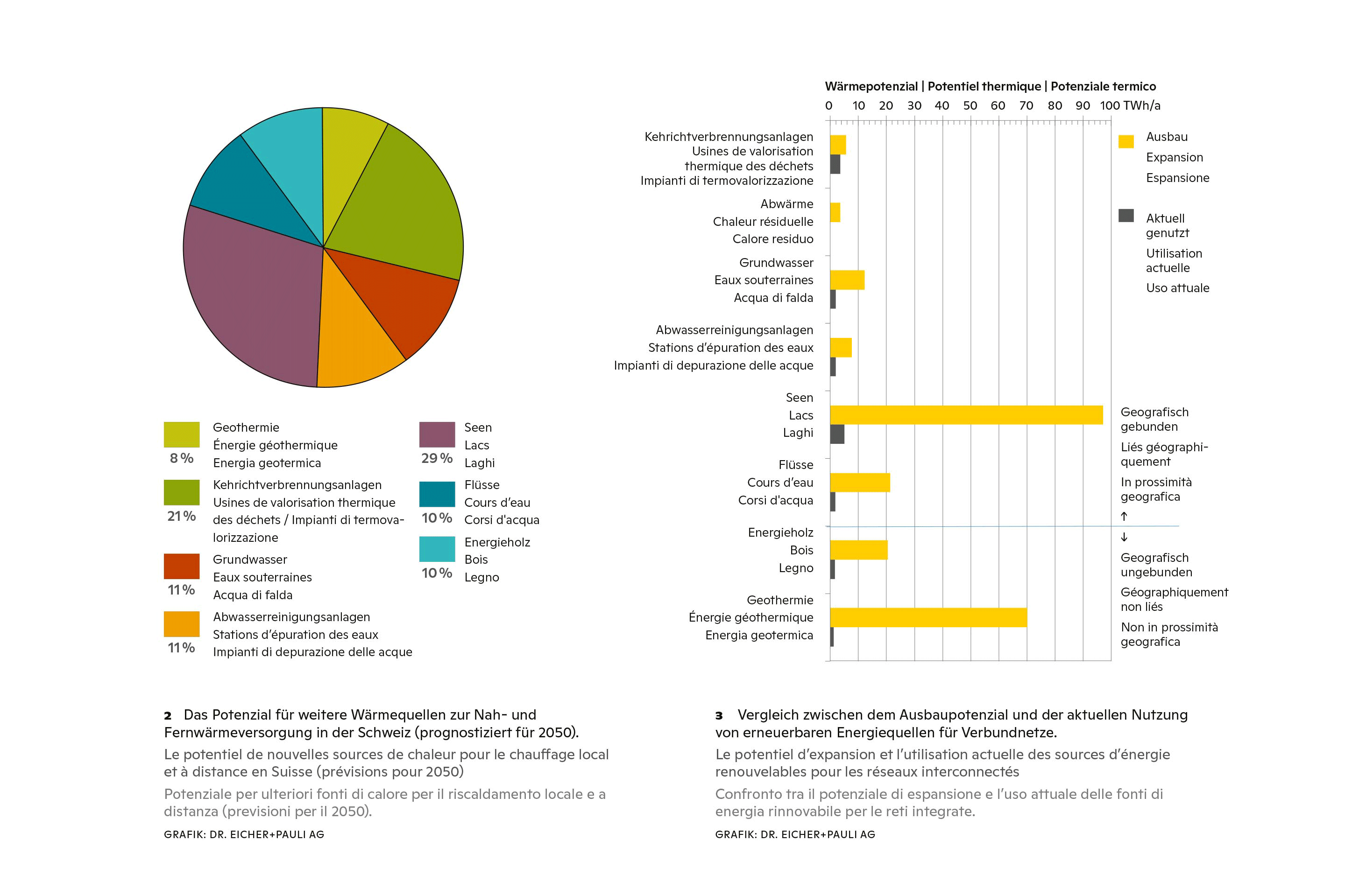 Anergienetz-Waermequellen-Grafik-FR