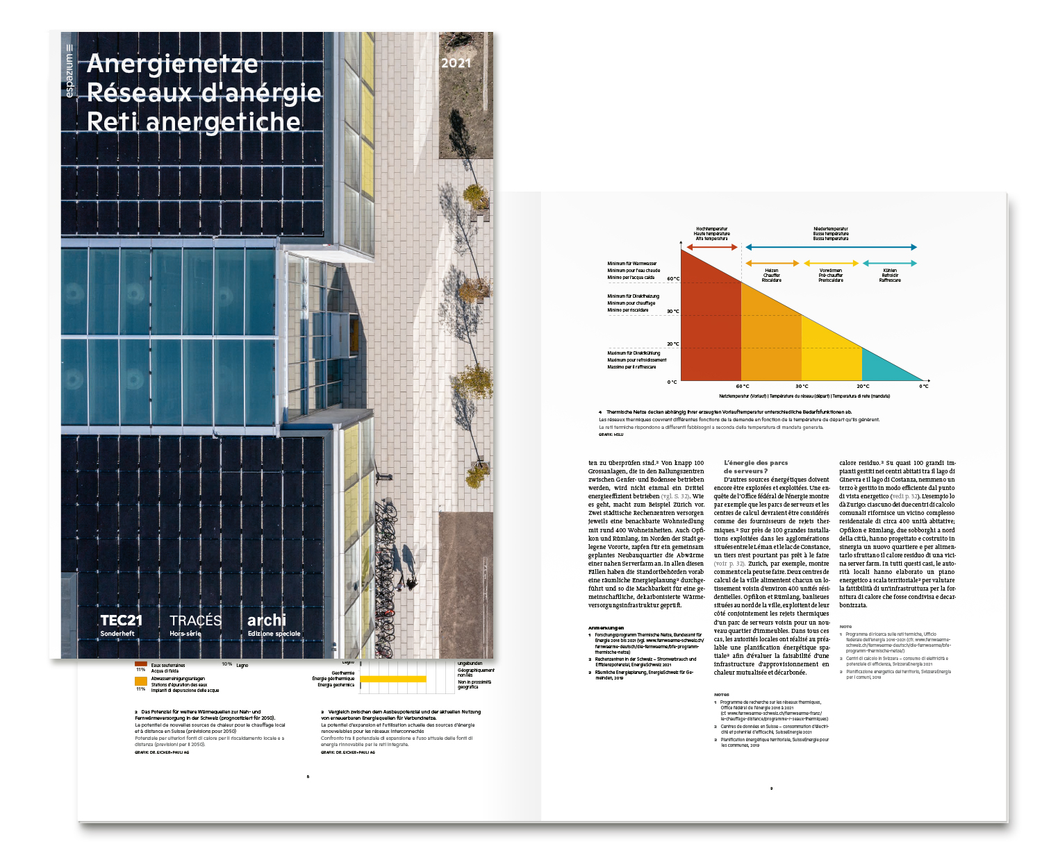 Anergienetze TEC21 Sonderpublikation