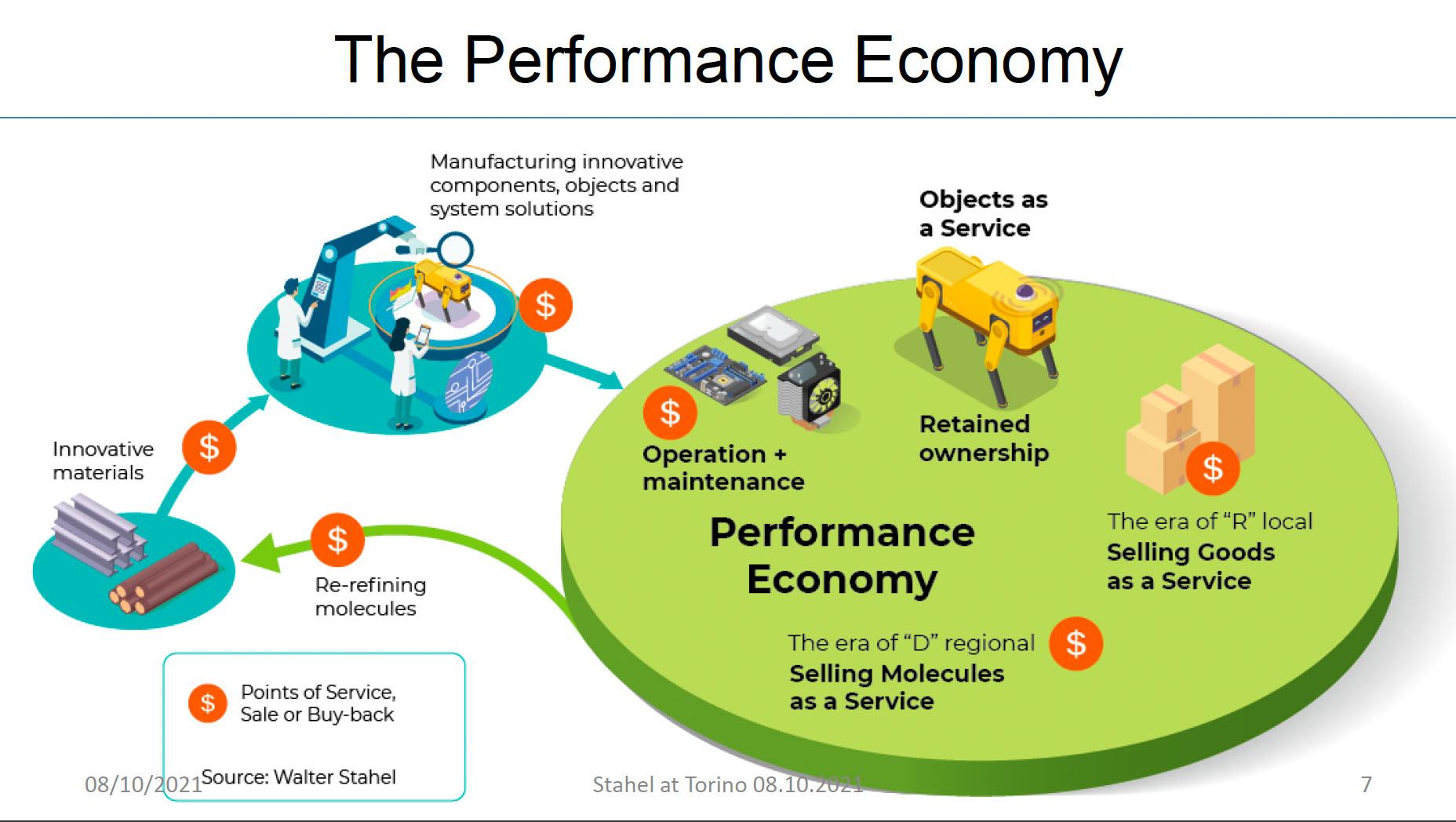 Schéma: L'économie du rendement (The Performance Economy)