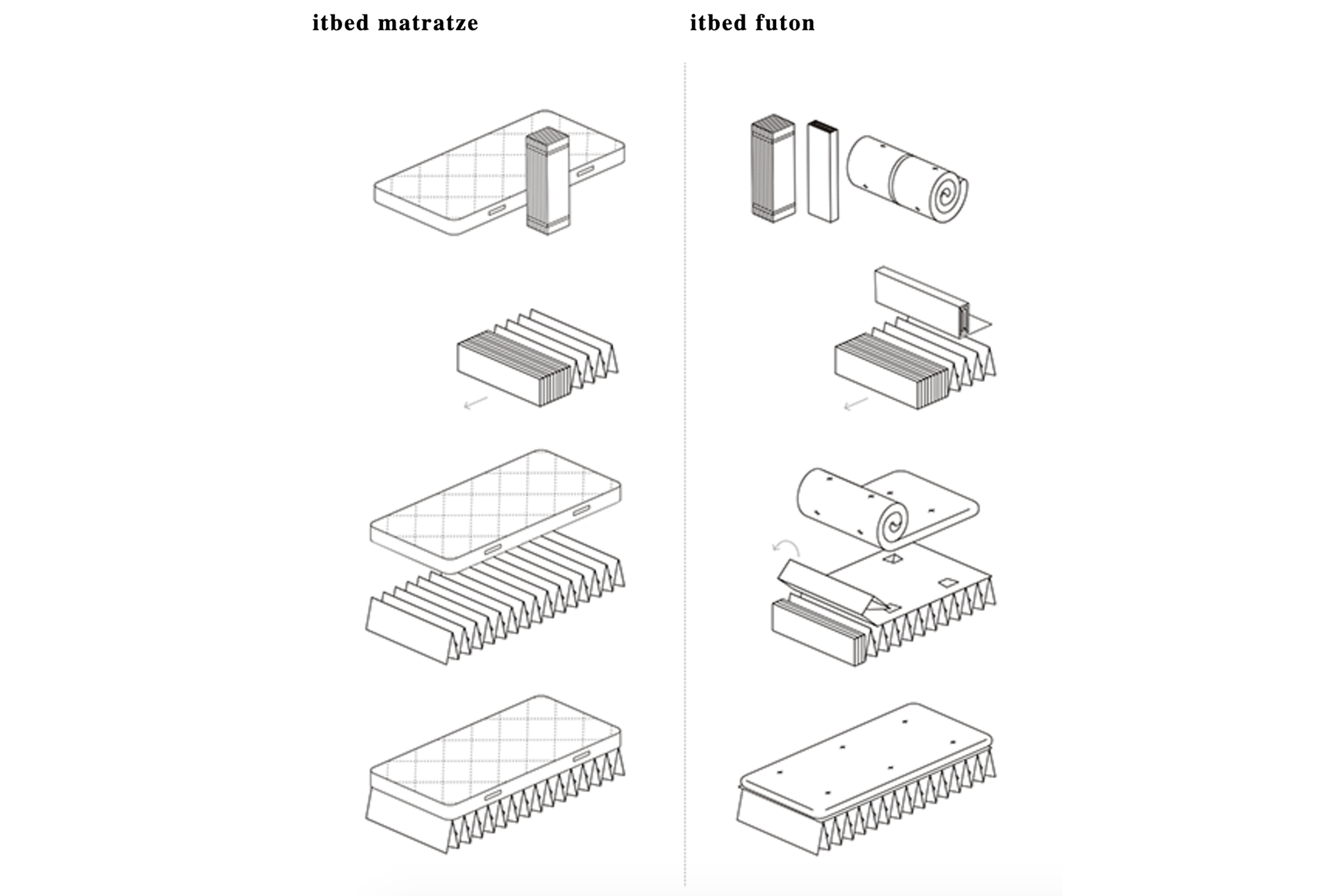 itbed-system