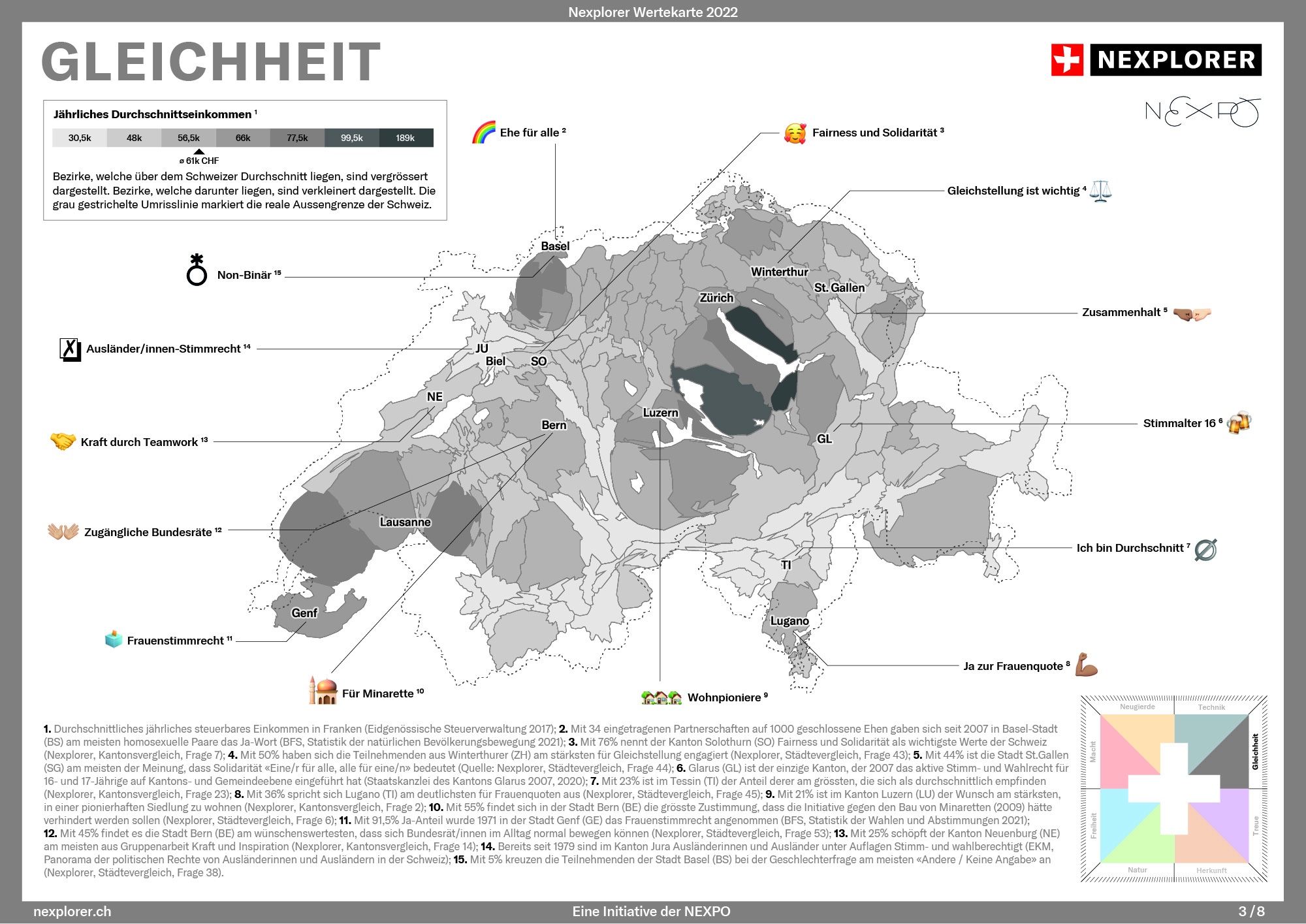 Die Karte der Gleichheit ist zugleich eine der Ungleichheit. Wie unter einem Brennglas sind der Grossraum Zürich und auch der Arc Lémanique hervorgehoben. Hier liegen die Bezirke mit den höchsten Einkommen, die somit am weitesten vom Schweizer Durchschnittseinkommen entfernt sind. Grundsätzlich am durchschnittlichsten schätzen sich die Befragten aus dem Kanton Tessin ein.