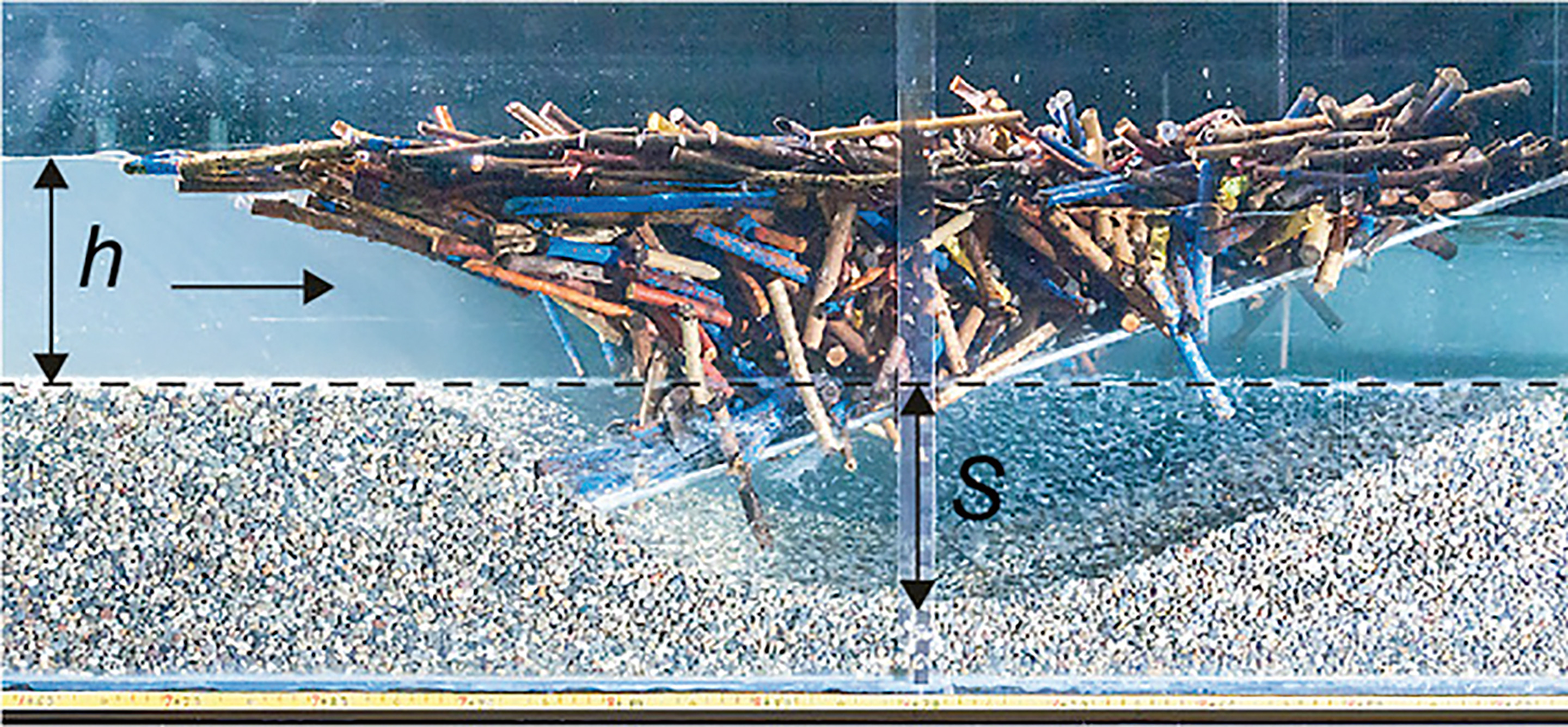 Verklausung an einem geneigten Rechen mit resultierender Wassertiefe h und Kolktiefe S sowie ohne Geschiebezugabe.