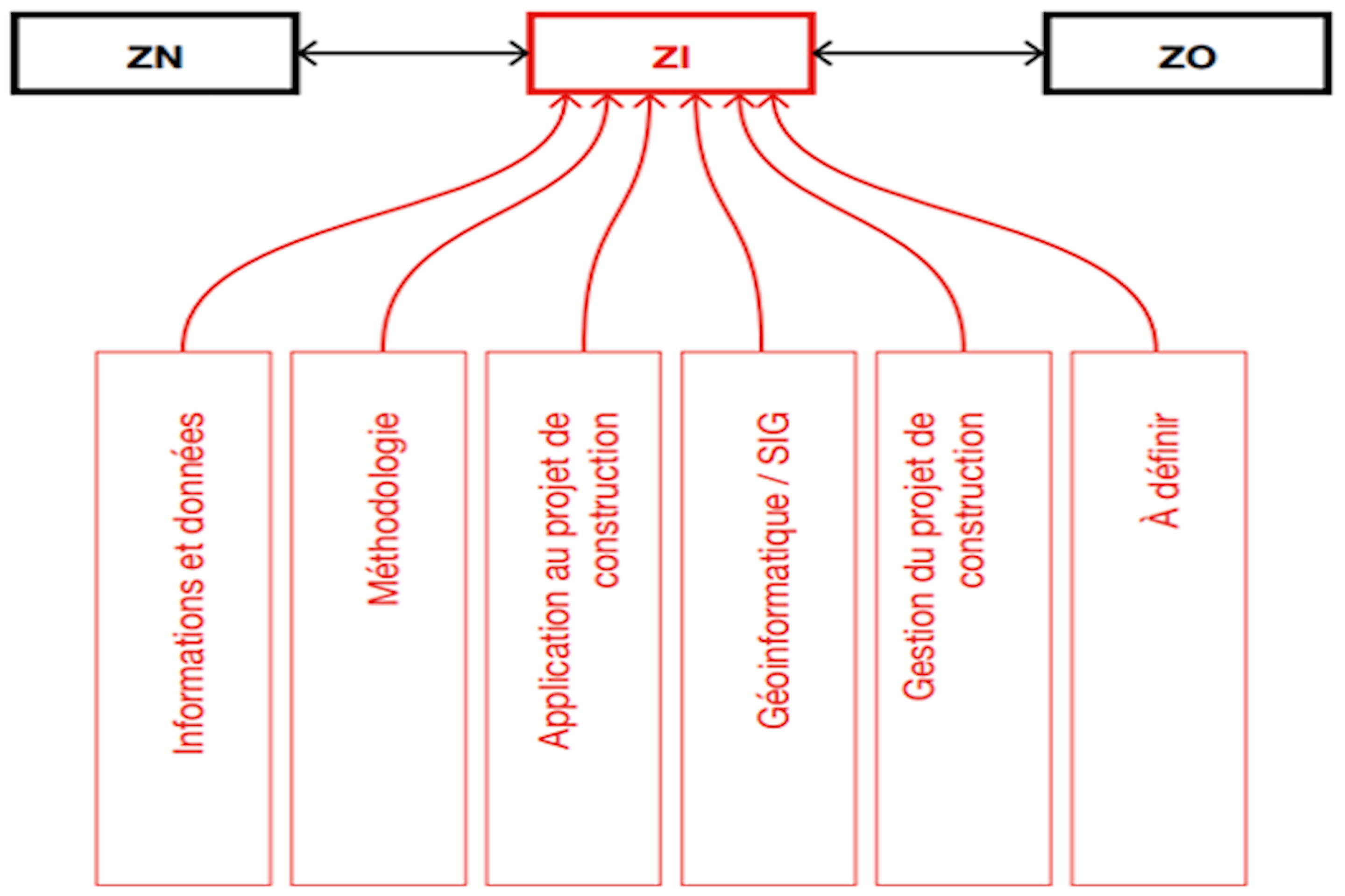sia espazium zi gestion information
