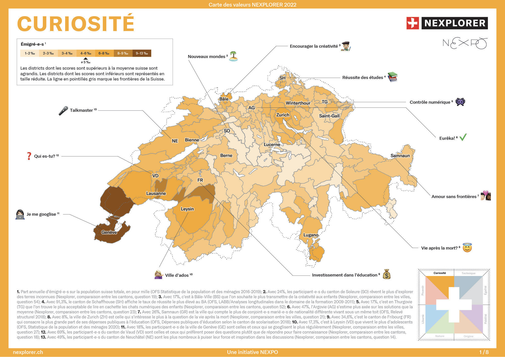 Curiosité