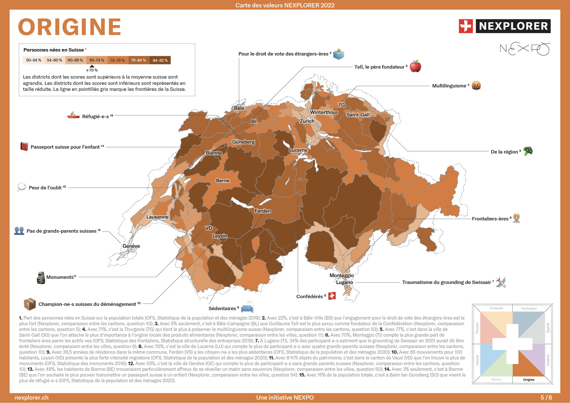 Origine