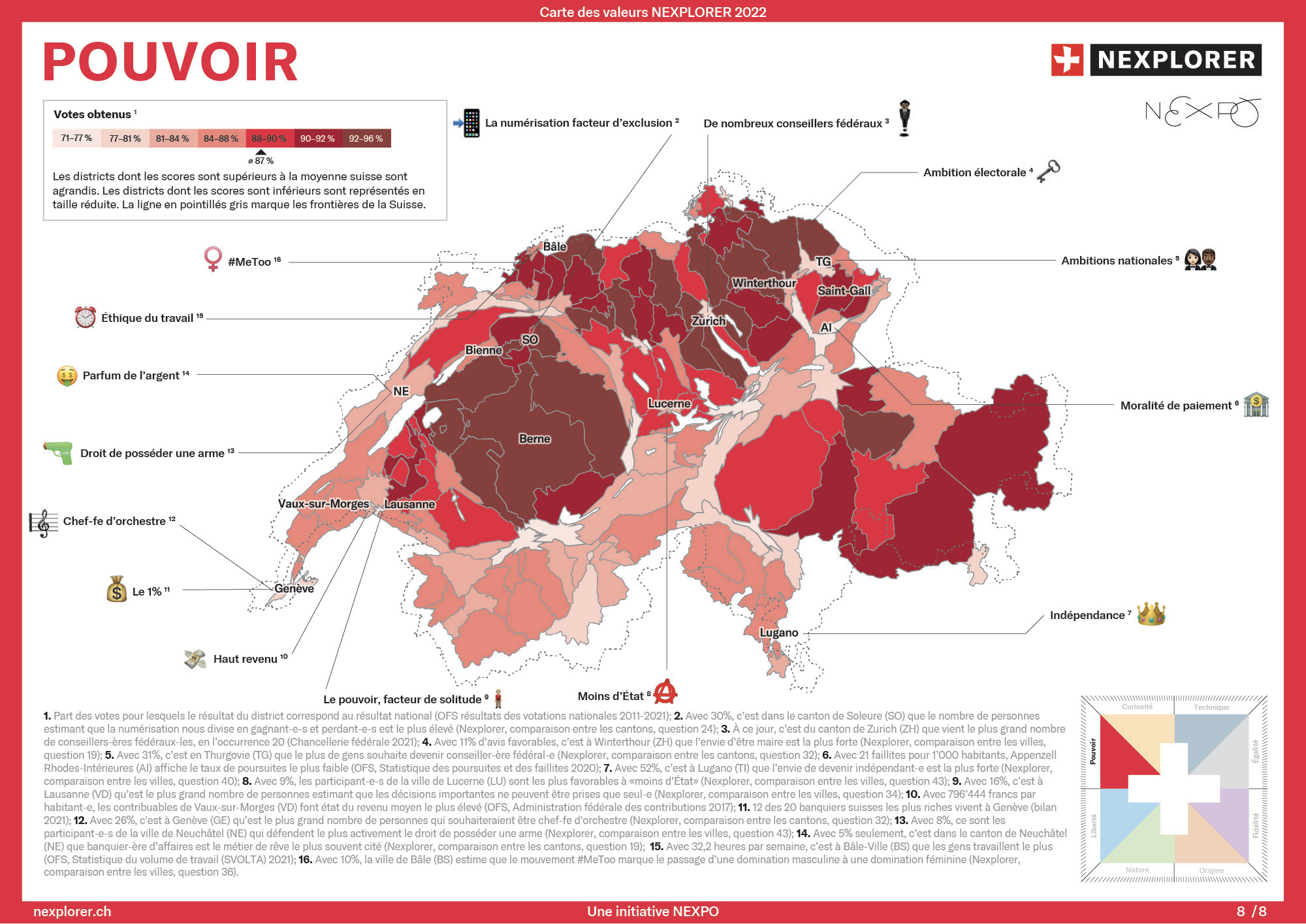 Pouvoir