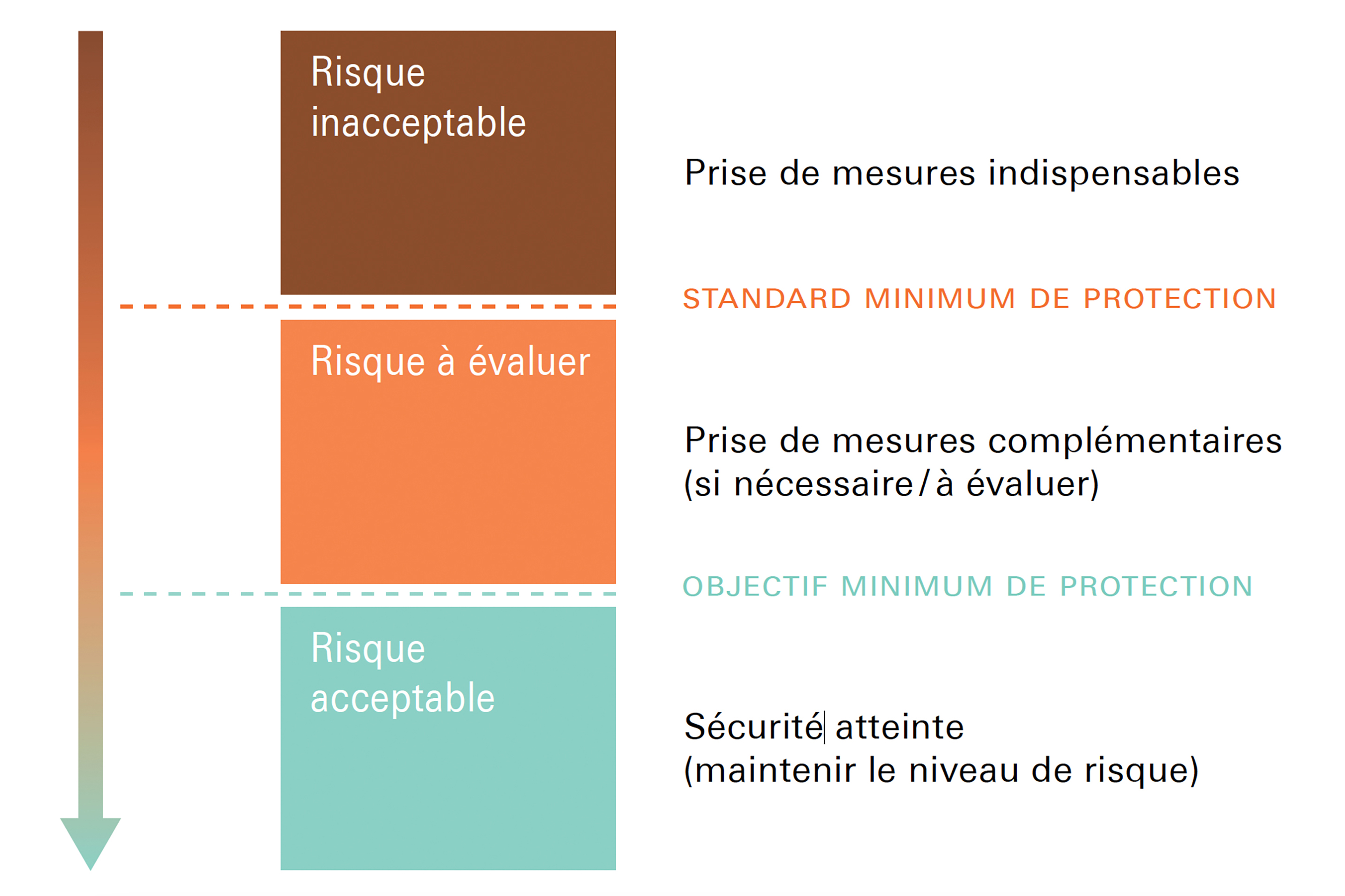 Infrastructures-routières-observation-évaluation-des-risques-1.jpg