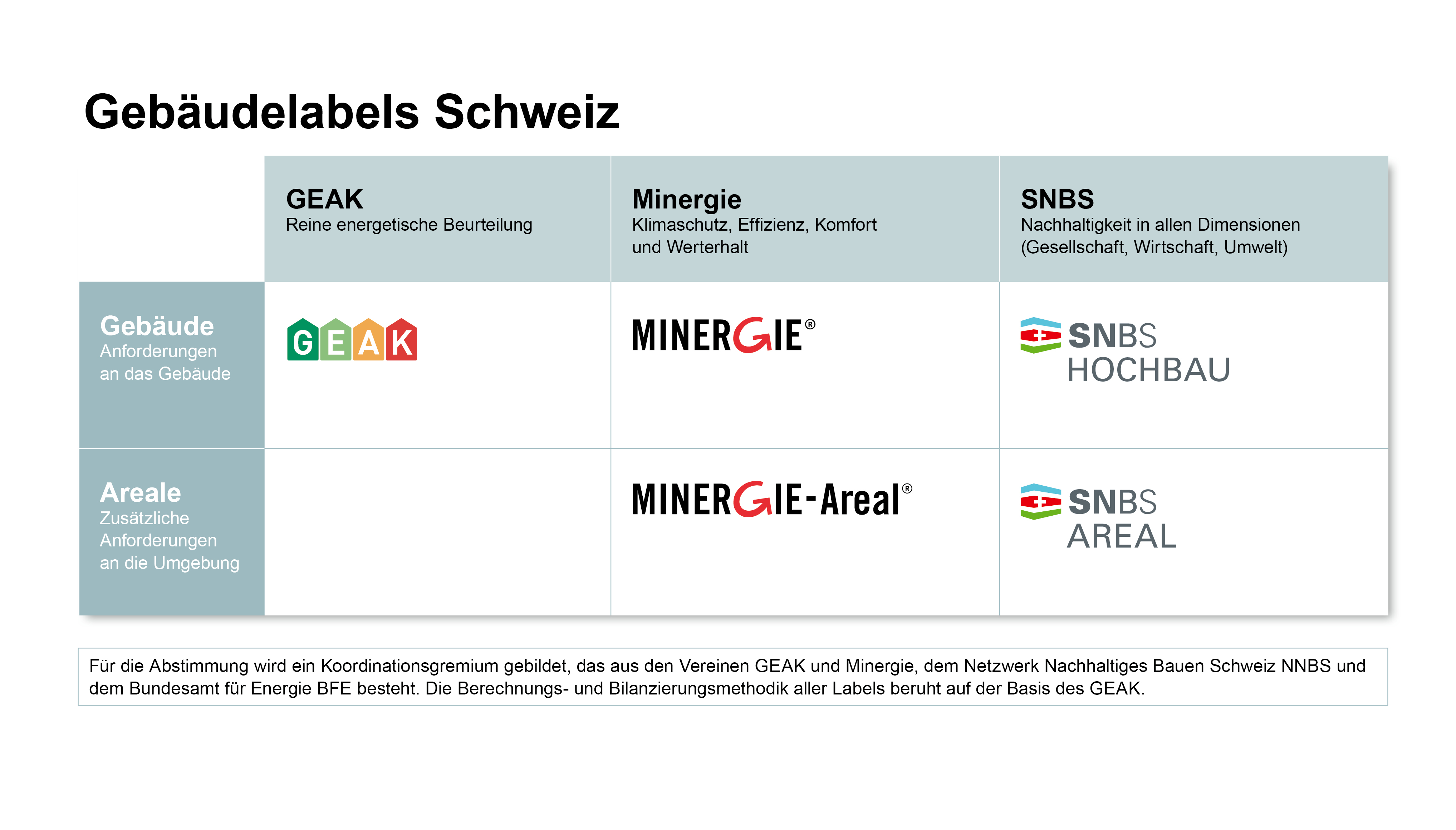 Übersicht über die Labellandschaft Schweiz ab 2024.