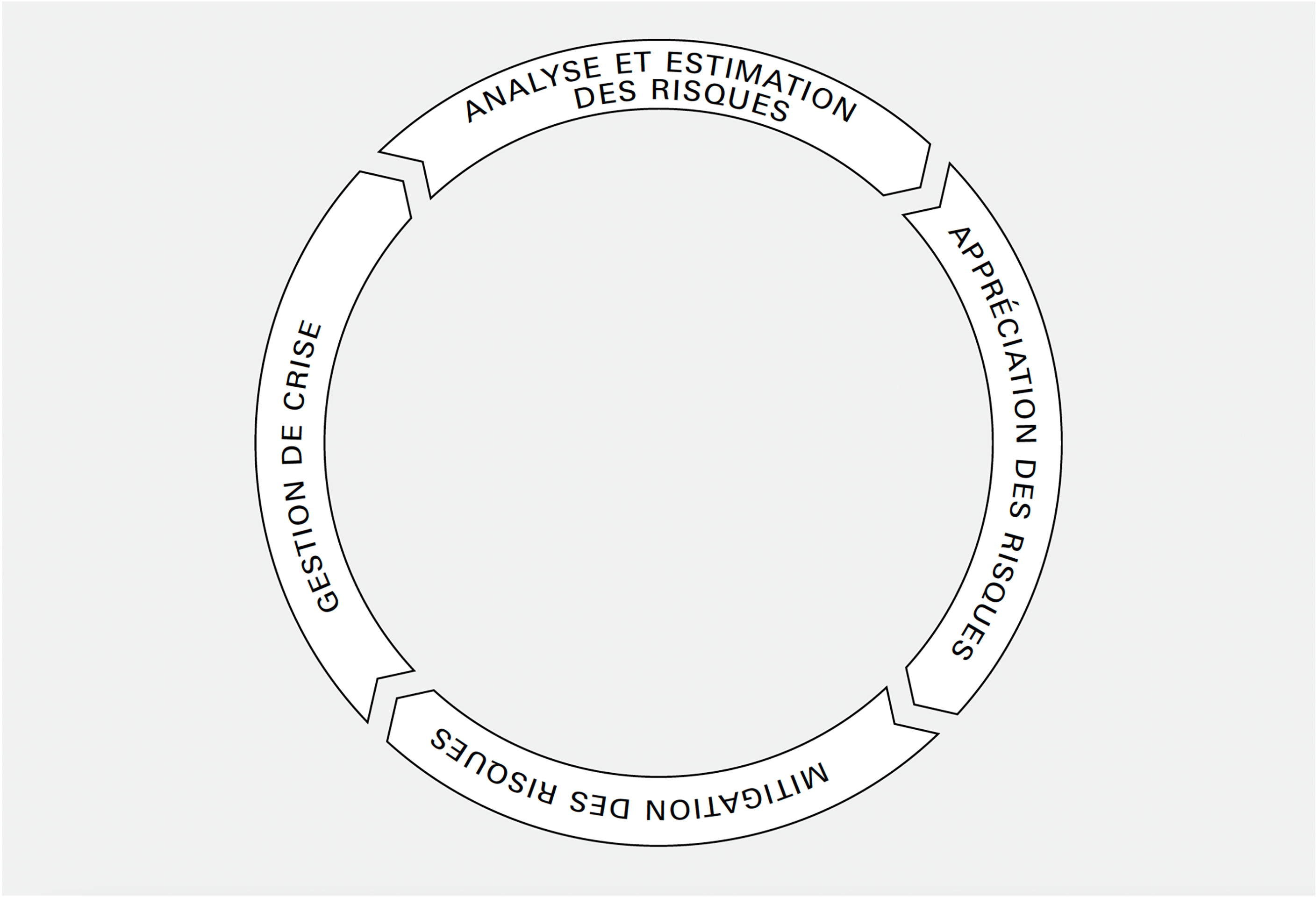 prévention-danger-gestion-du-risque-1.jpg