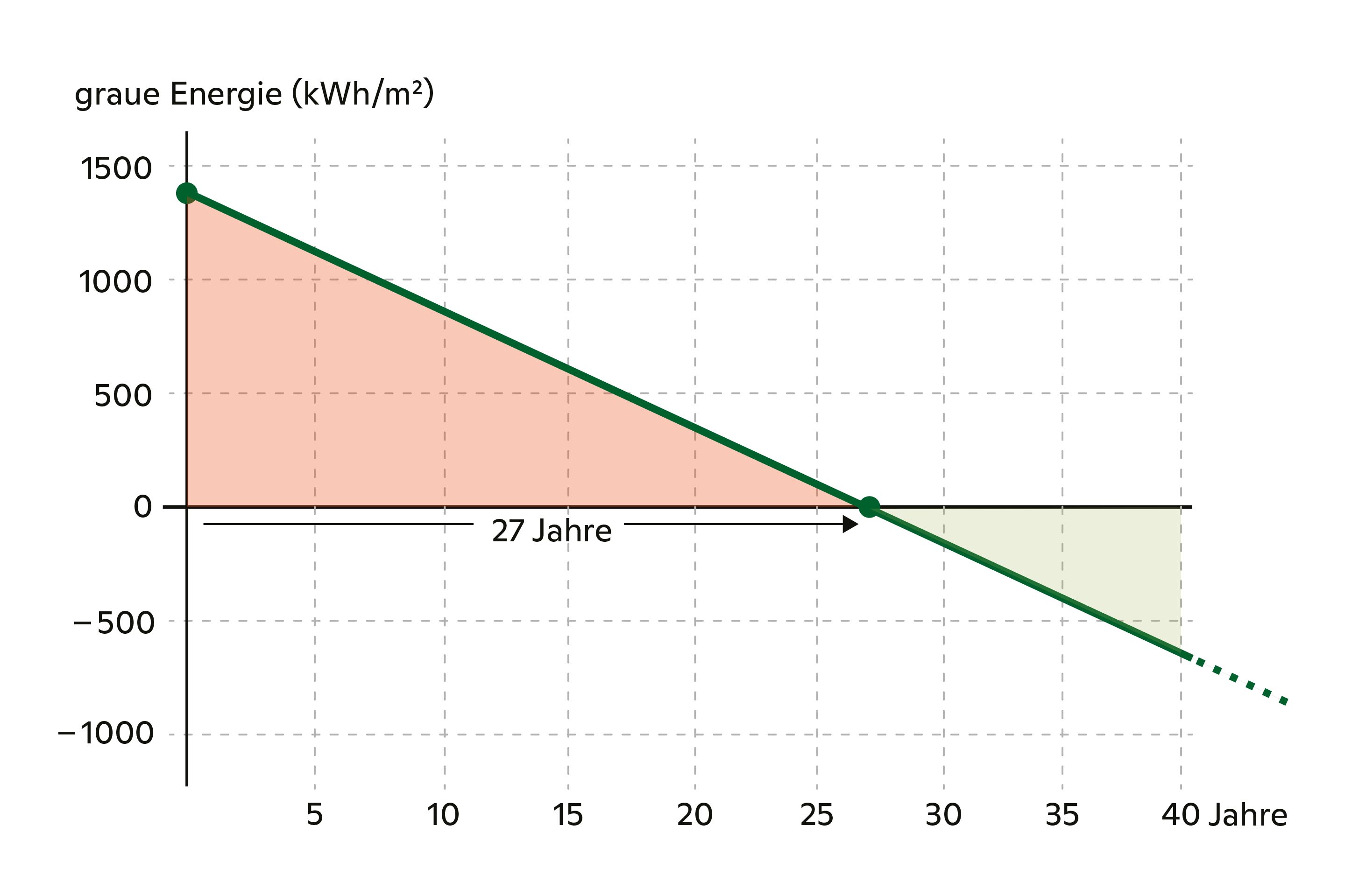 Fallstudie-Kompensation-Erstellungsenergie-Solarstromproduktion-1.jpg