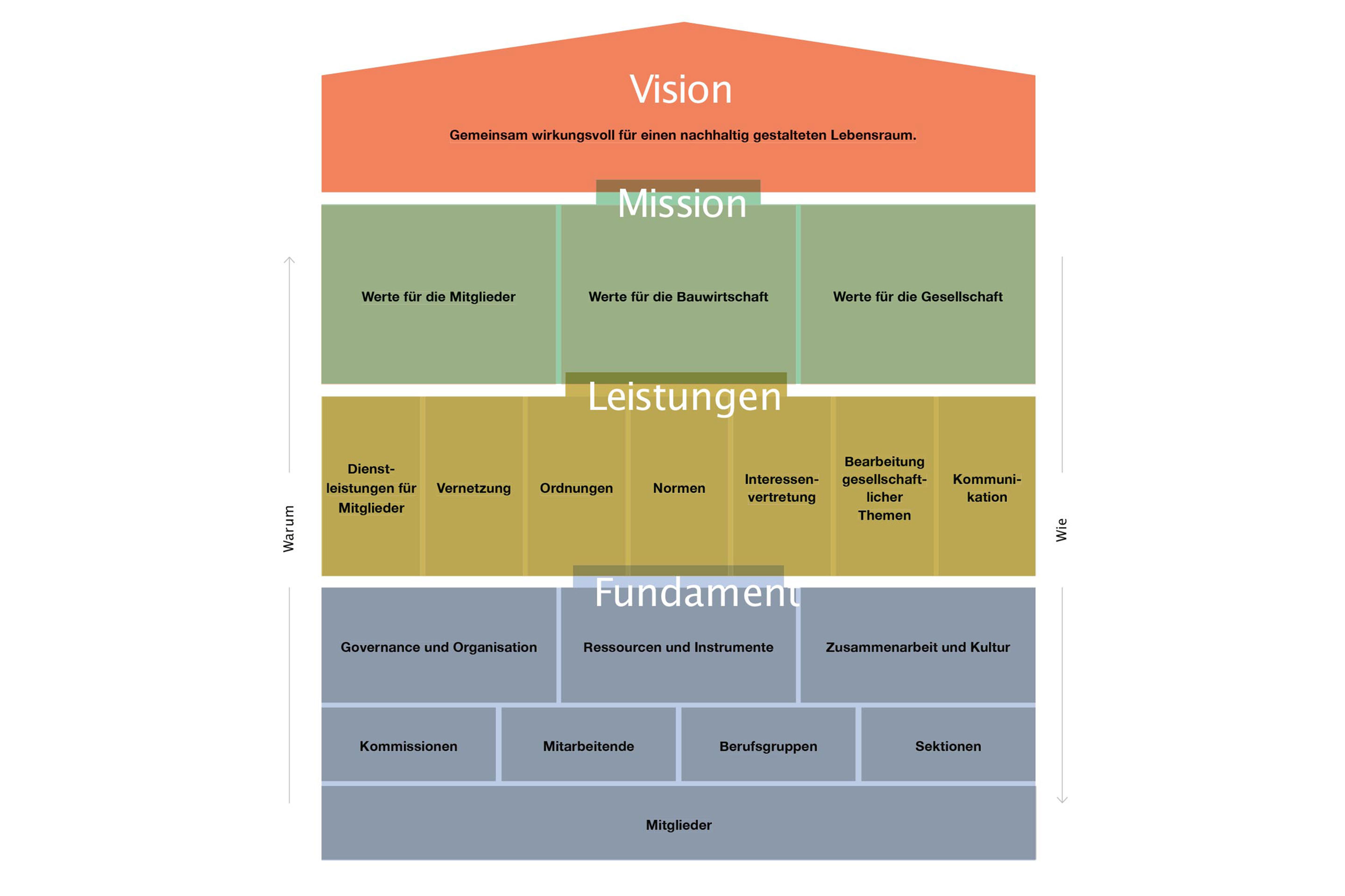 SIA-Strategie-Grafik-DE