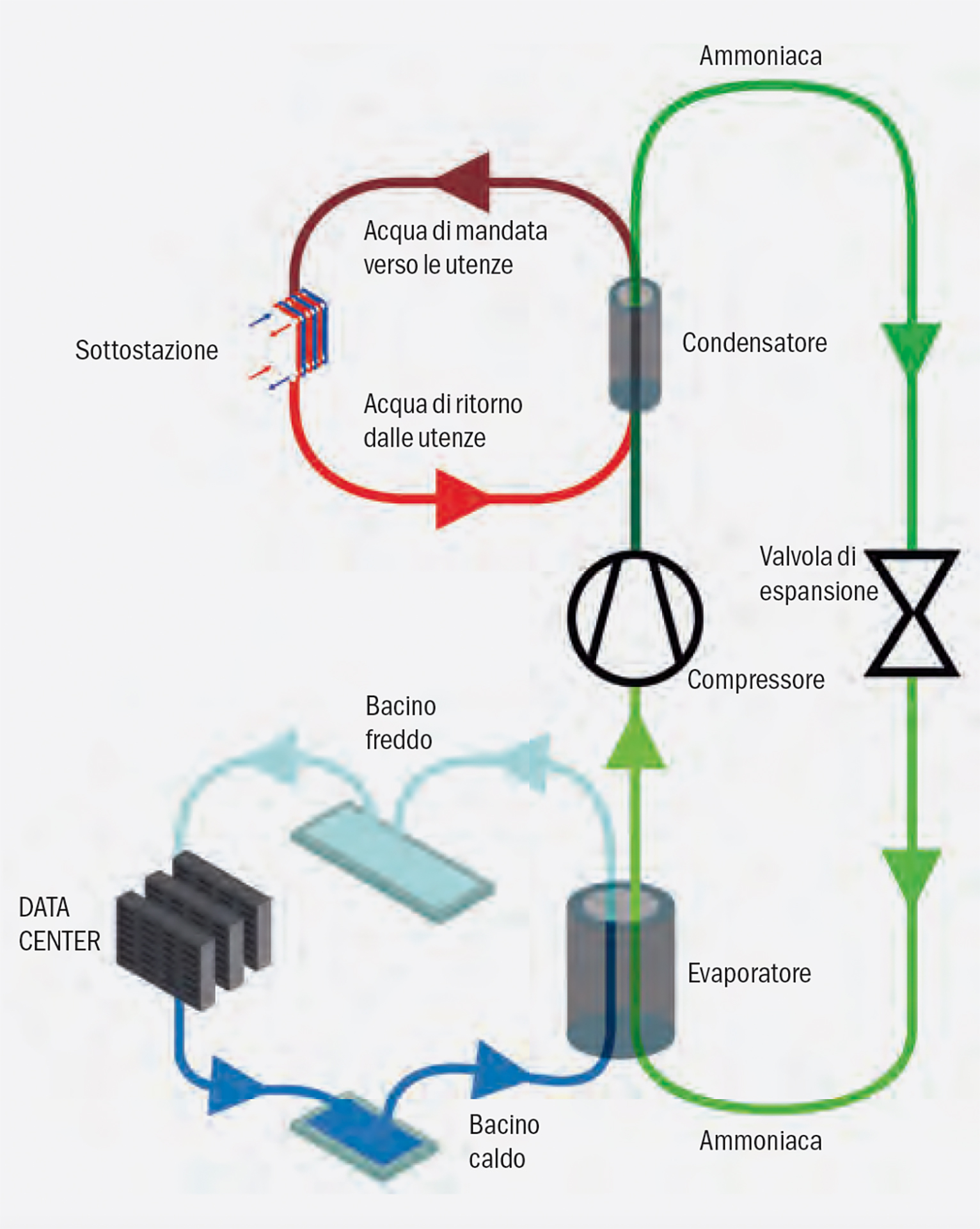 Diagramma di funzionamento della pompa di calore.