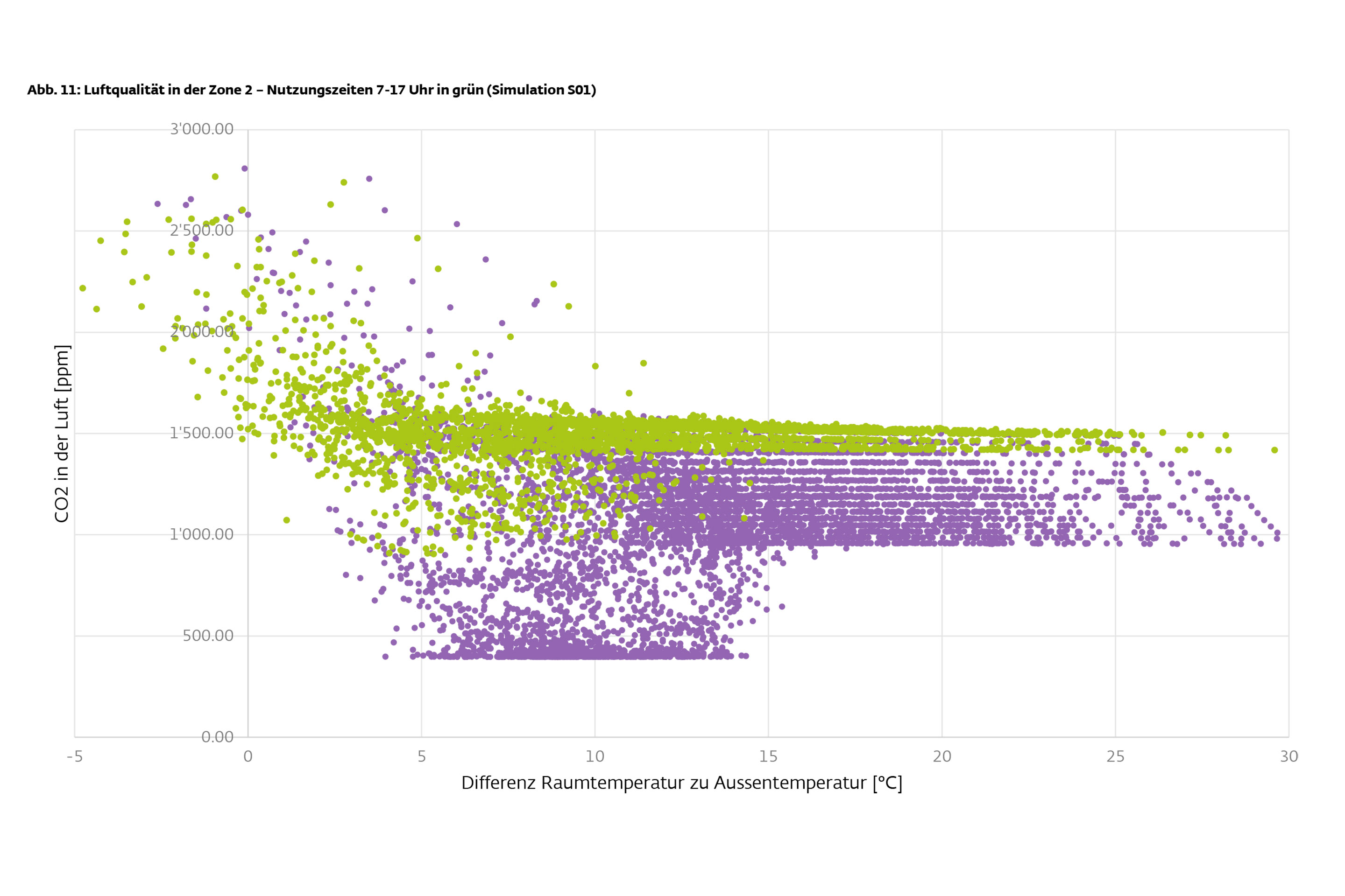 Pestalozzi-Lueftung-Simulation-1