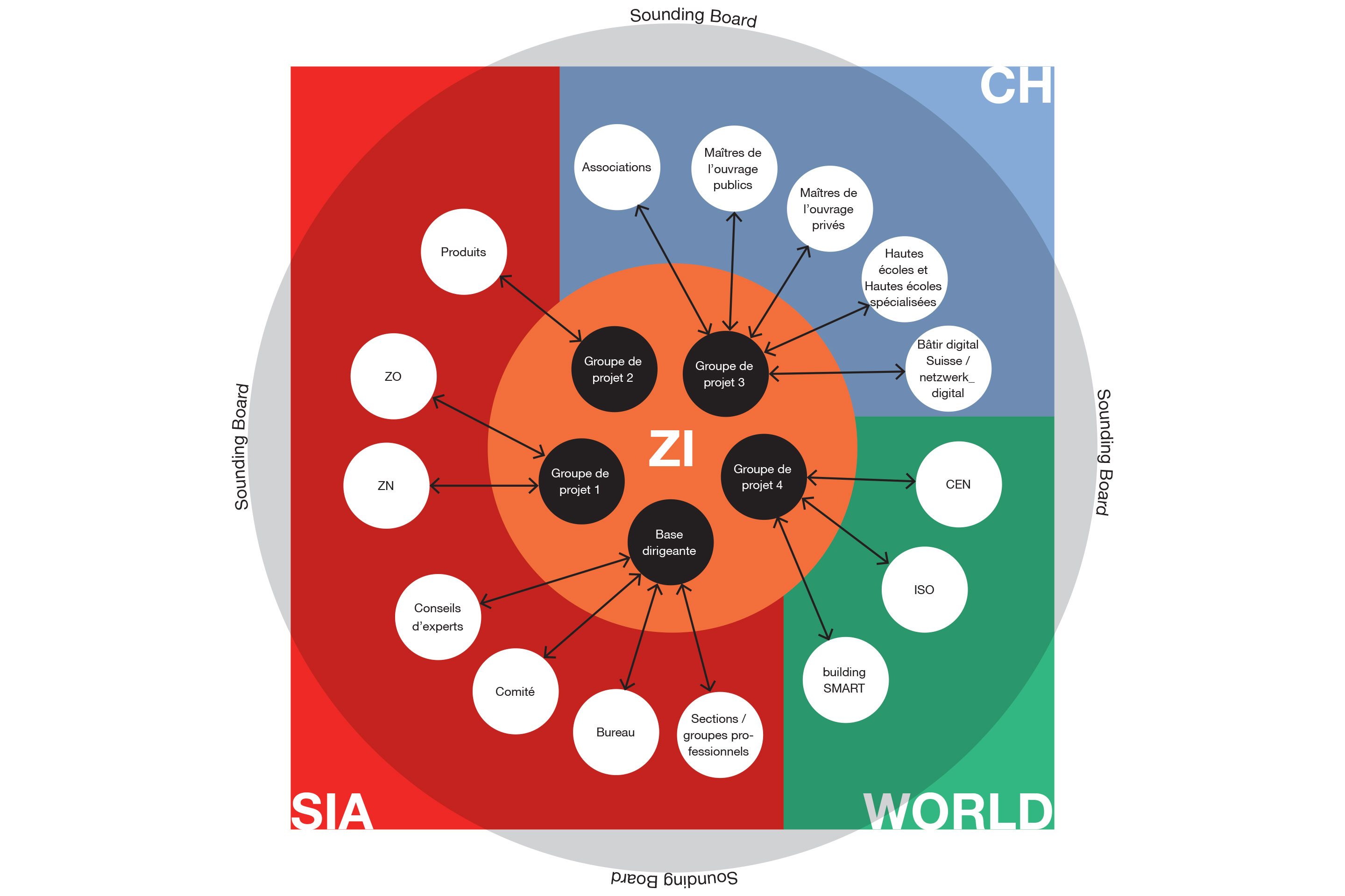 Commission centrale pour la gestion de l’information (ZI)