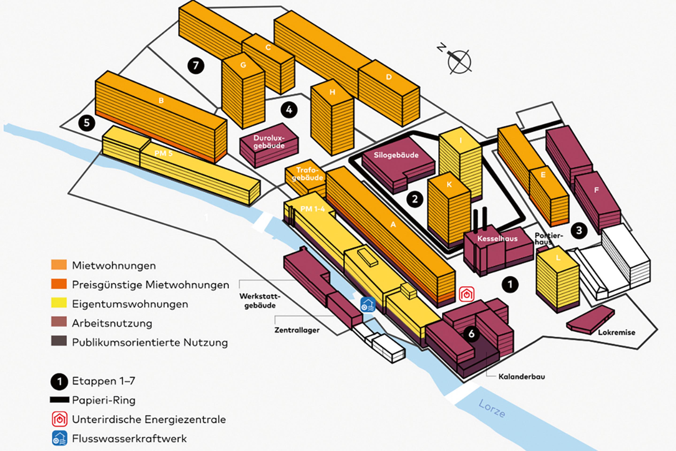 Die Neubauten nehmen die Struktur der historischen Papierfabrikanlage parallel zum Fluss auf. Die Entwicklung des Areals erfolgt von Süd nach Nord; fertiggestellt sind die Gebäude A, L und PM 1–4.
