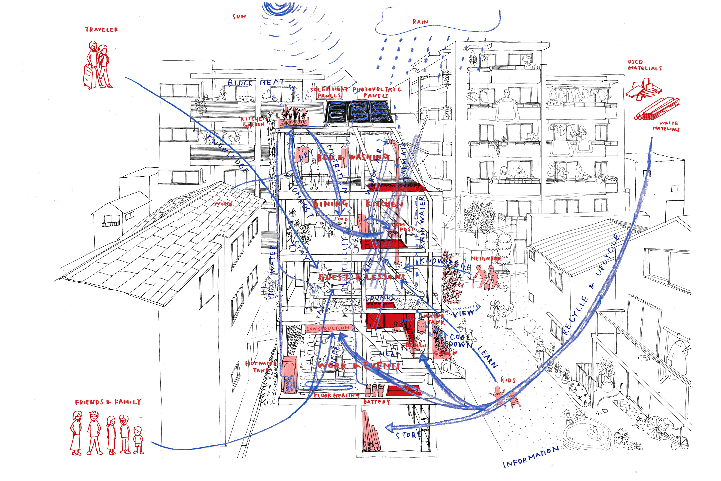 Mio Tsuneyama und Fuminori Nousaku, Flussdiagramm von Holes in the House.