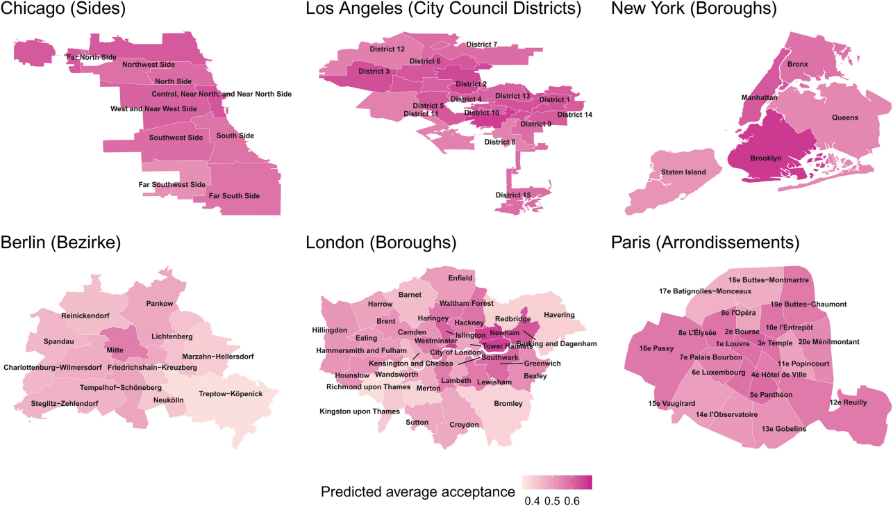In the European cities of Berlin, London and Paris, overall acceptance of residential densification is lower than in the US cities of New York, Chicago and Los Angeles. In Europe, accompanying planning instruments such as affordable housing play a greater role.