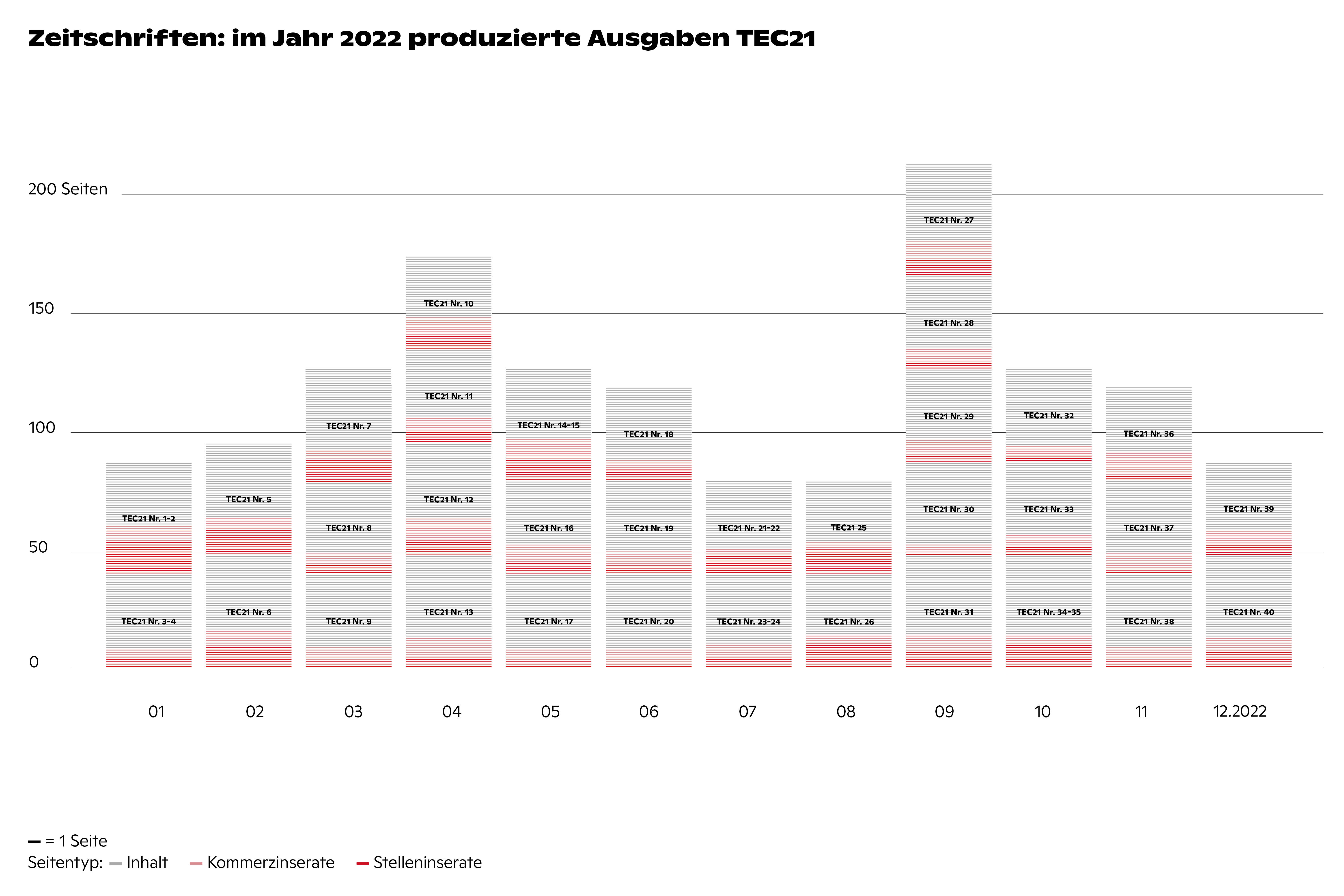 Geschäftsbericht espazium 2022