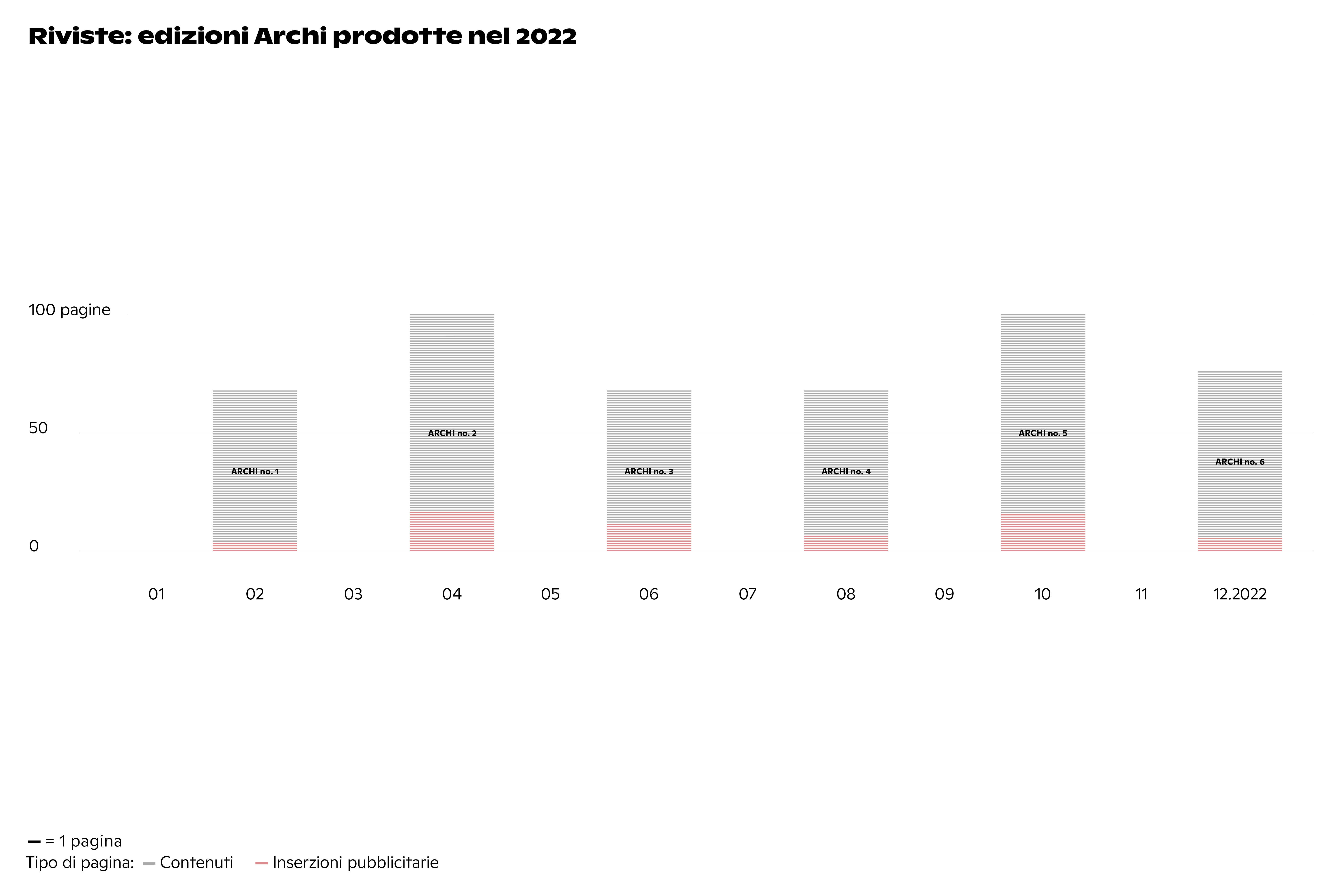 Geschäftsbericht espazium 2022