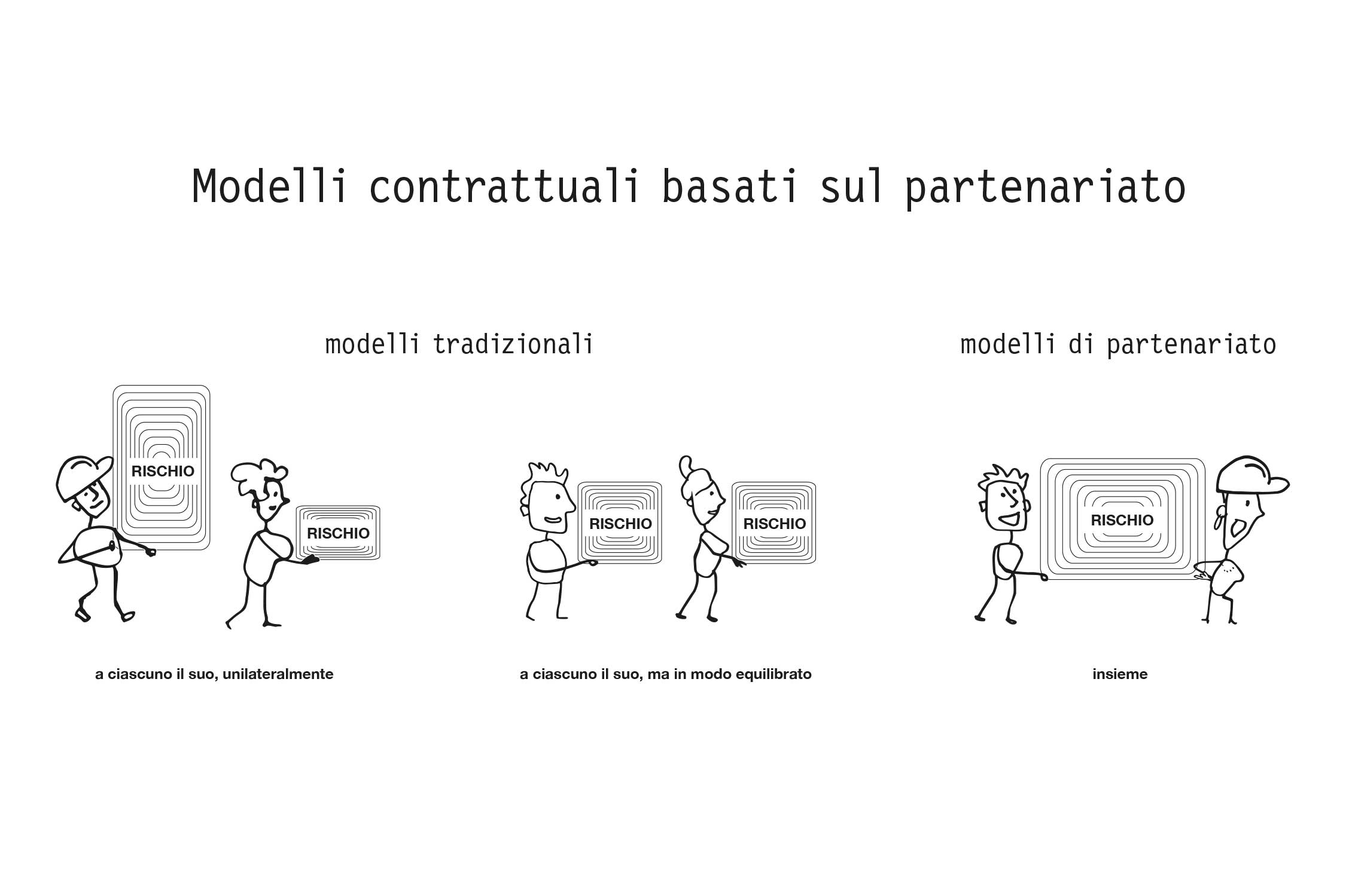Modelli contrattuali basati sul partenariato