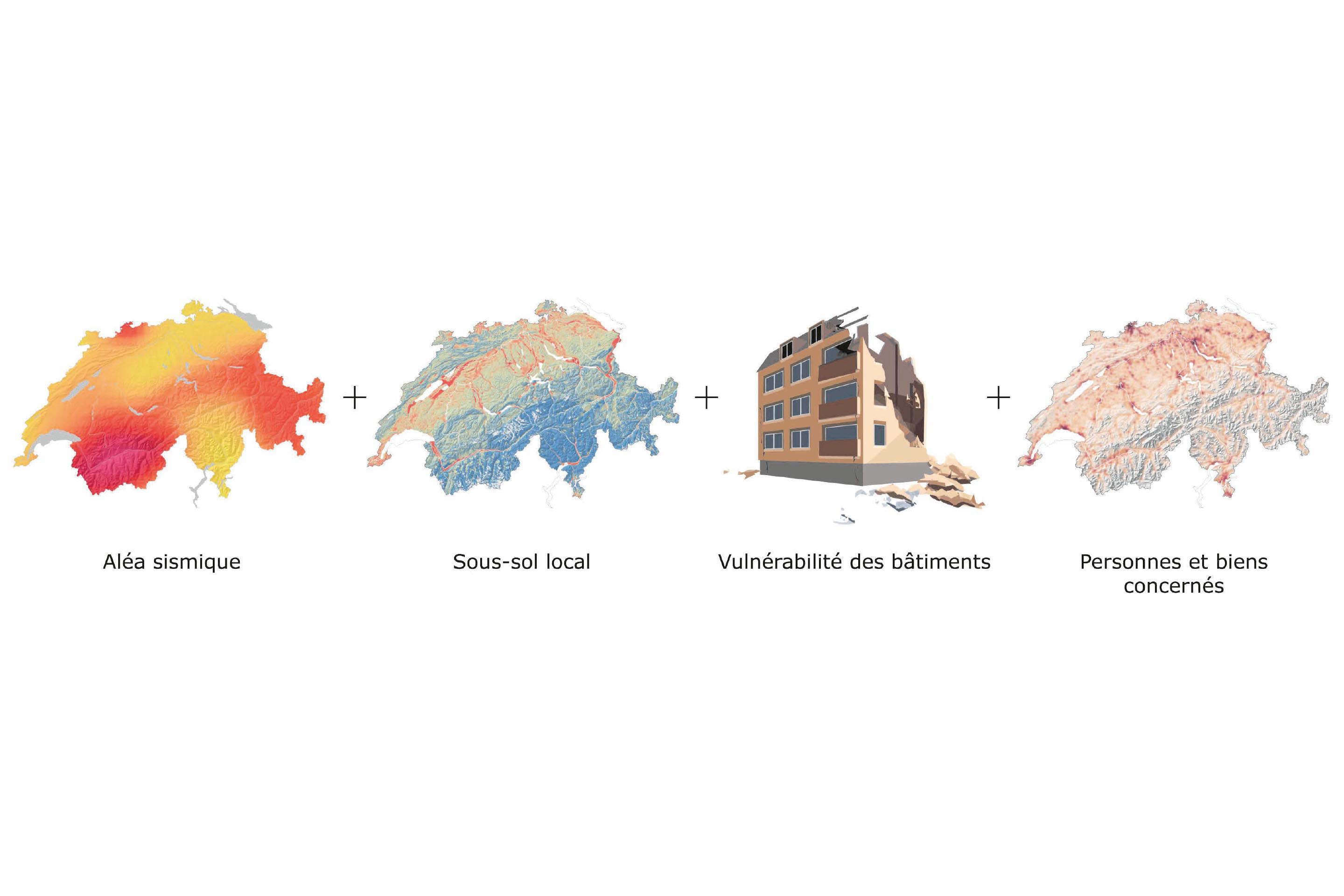 Les facteurs du risque sismique.