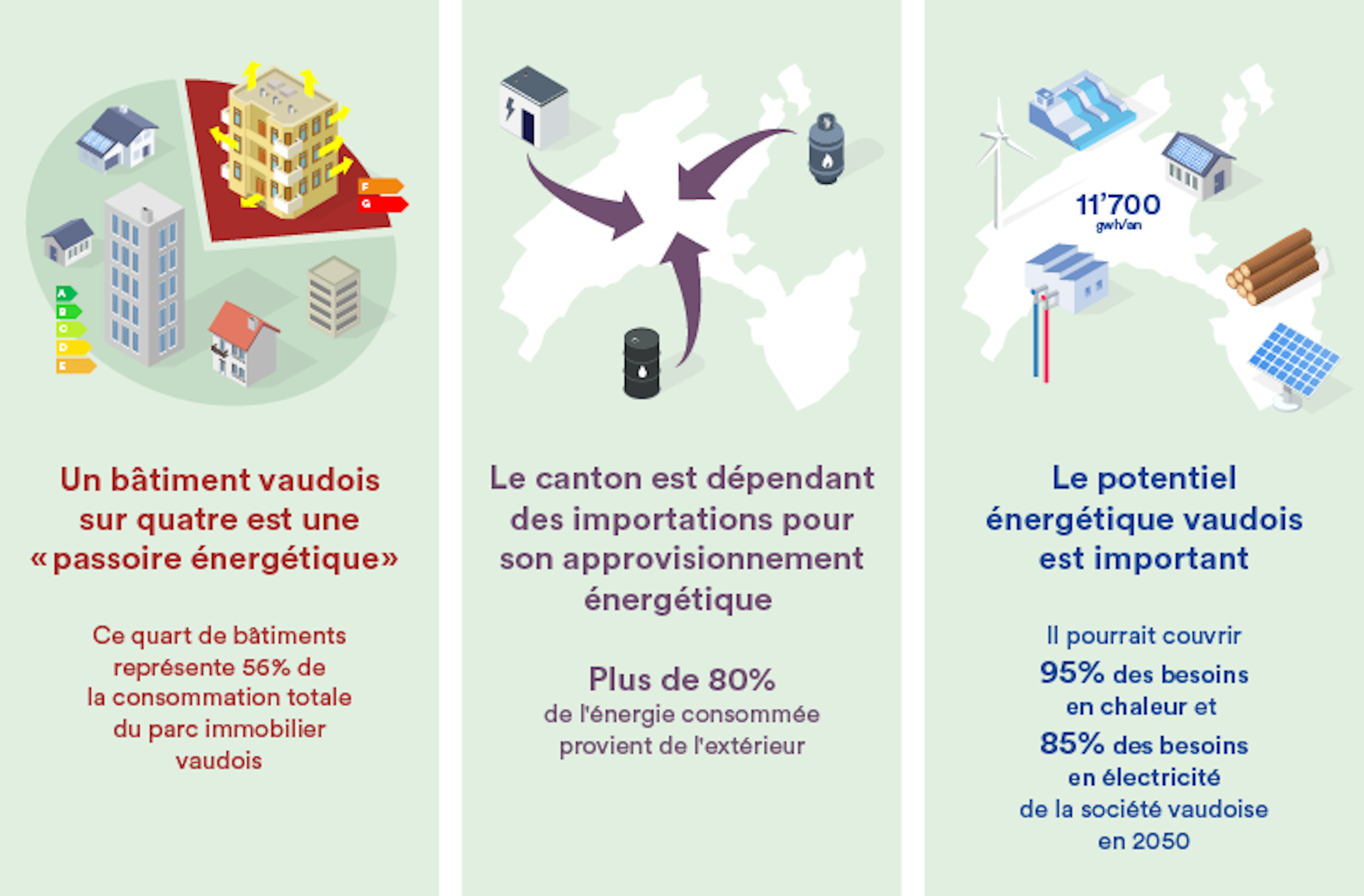 loi énergie vaud