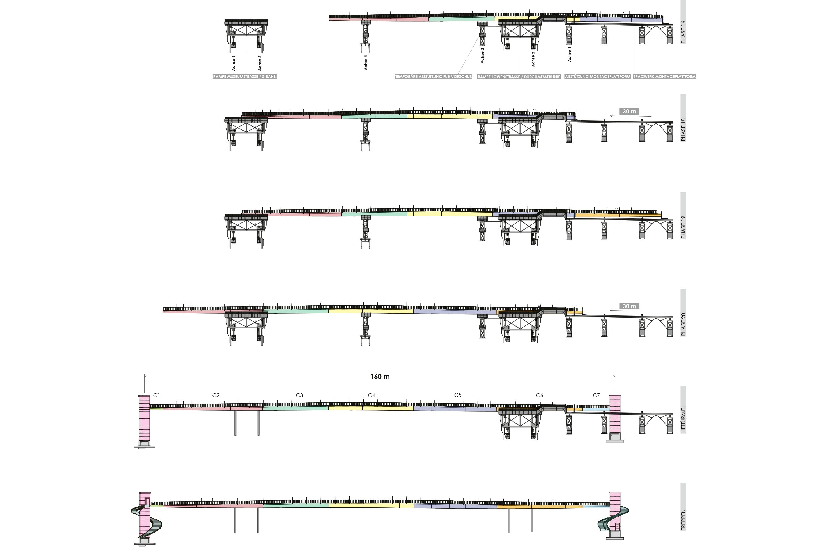 Schema delle fasi di montaggio. La passerella è stata suddivisa in sette conci, varati sopra i binari senza interferire con l’esercizio ferroviario. Per le operazioni sono stati predisposti dei sostegni provvisori, rimossi a fine montaggio.
