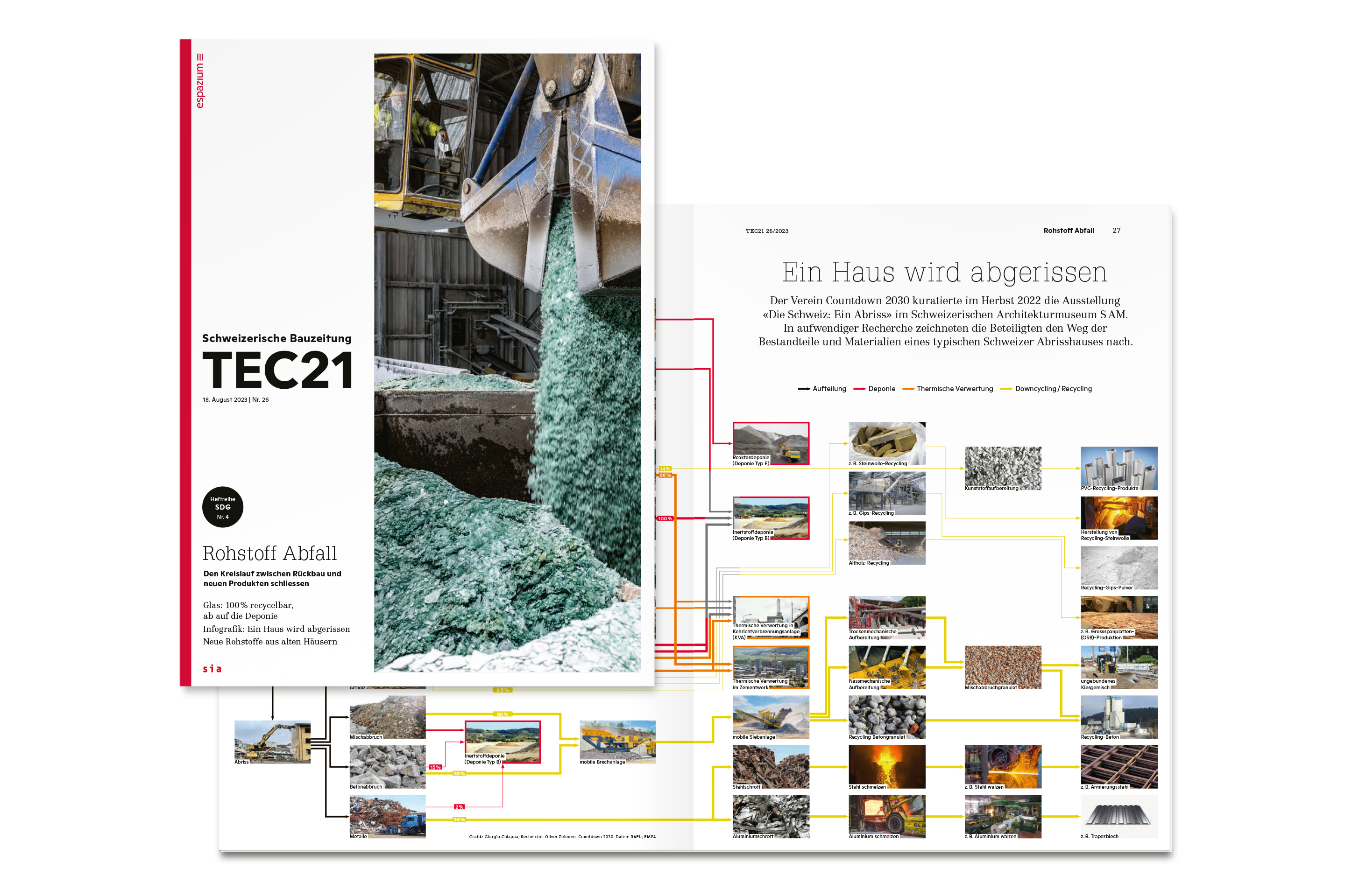 TEC21 Rohstoff Abfall
